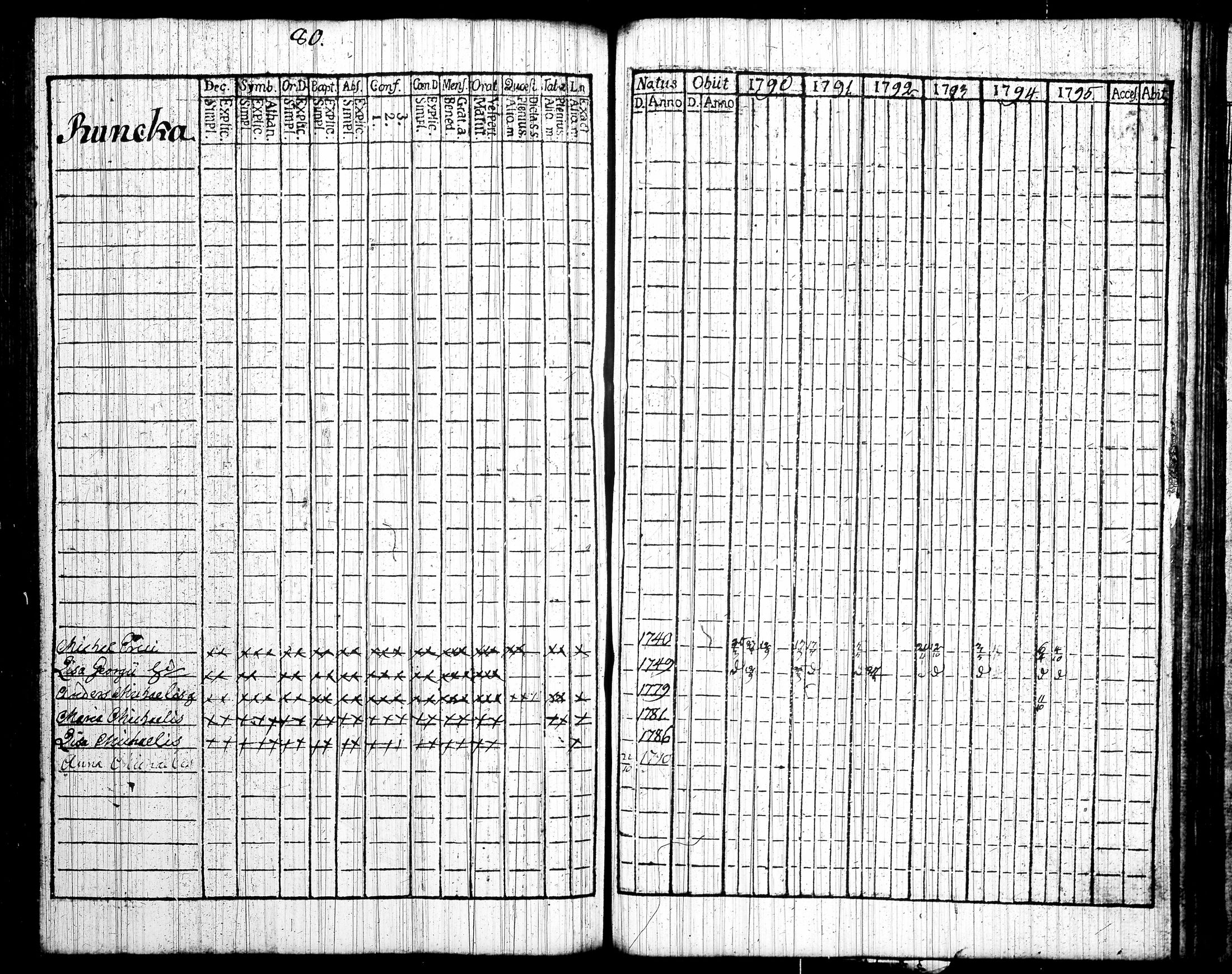 [ ../kirjat/Kirkonkirjat/tottijarvi/rippikirja_1790-1795_tk720/kuvat/89.jpg ]