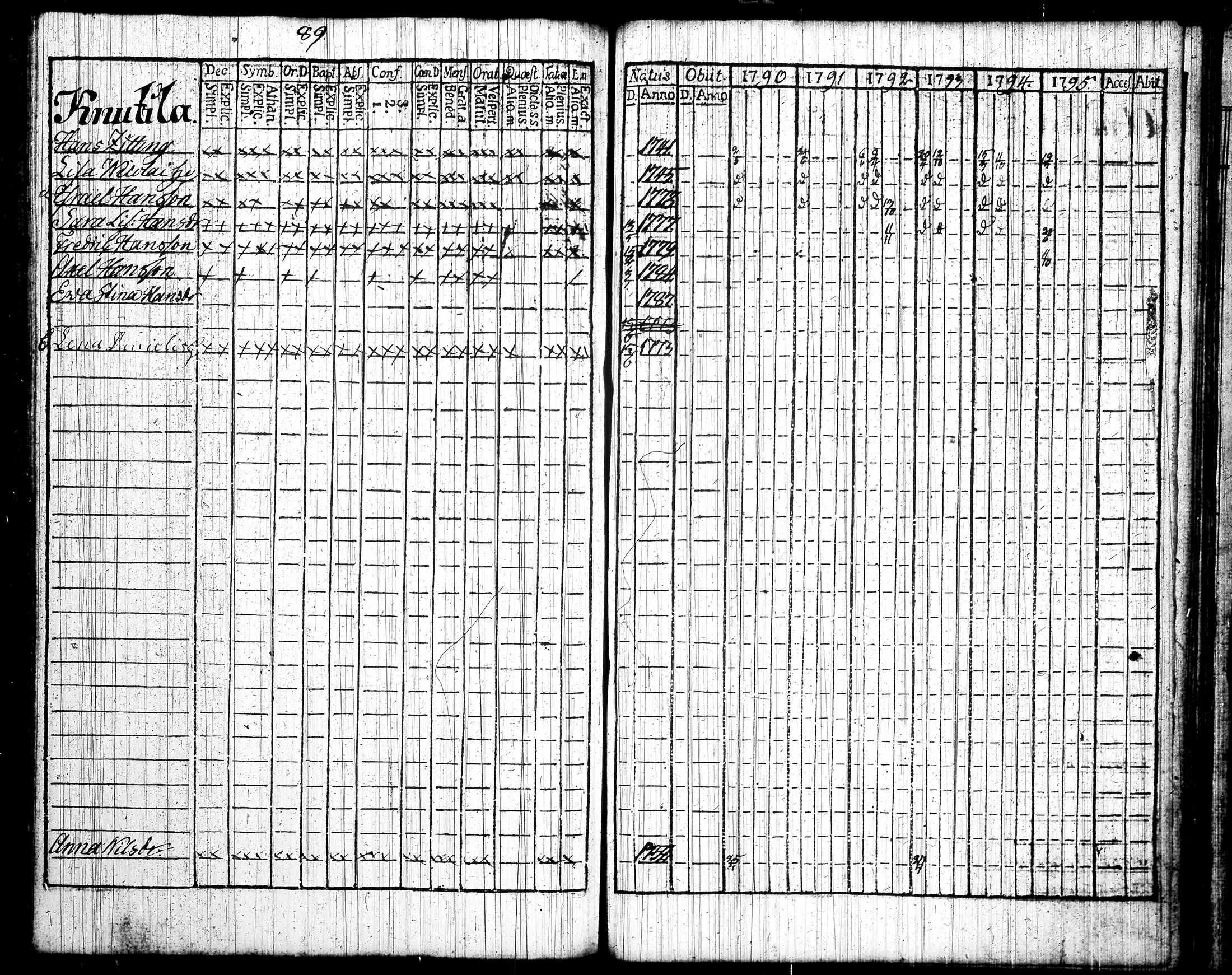 [ ../kirjat/Kirkonkirjat/tottijarvi/rippikirja_1790-1795_tk720/kuvat/99.jpg ]