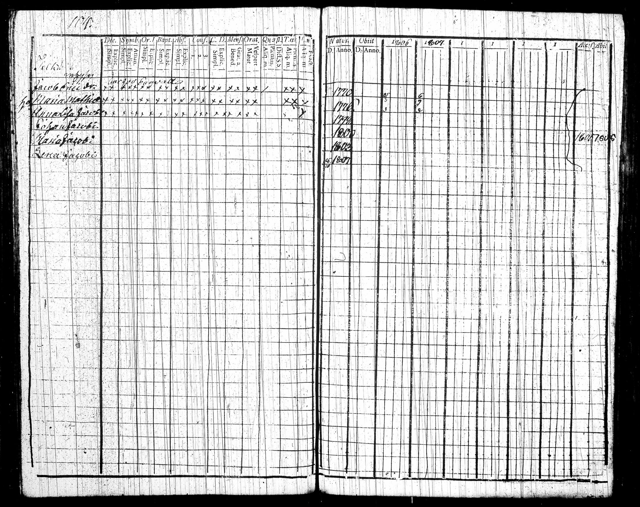 [ ../kirjat/Kirkonkirjat/tottijarvi/rippikirja_1802-1819_tk720/kuvat/109.jpg ]