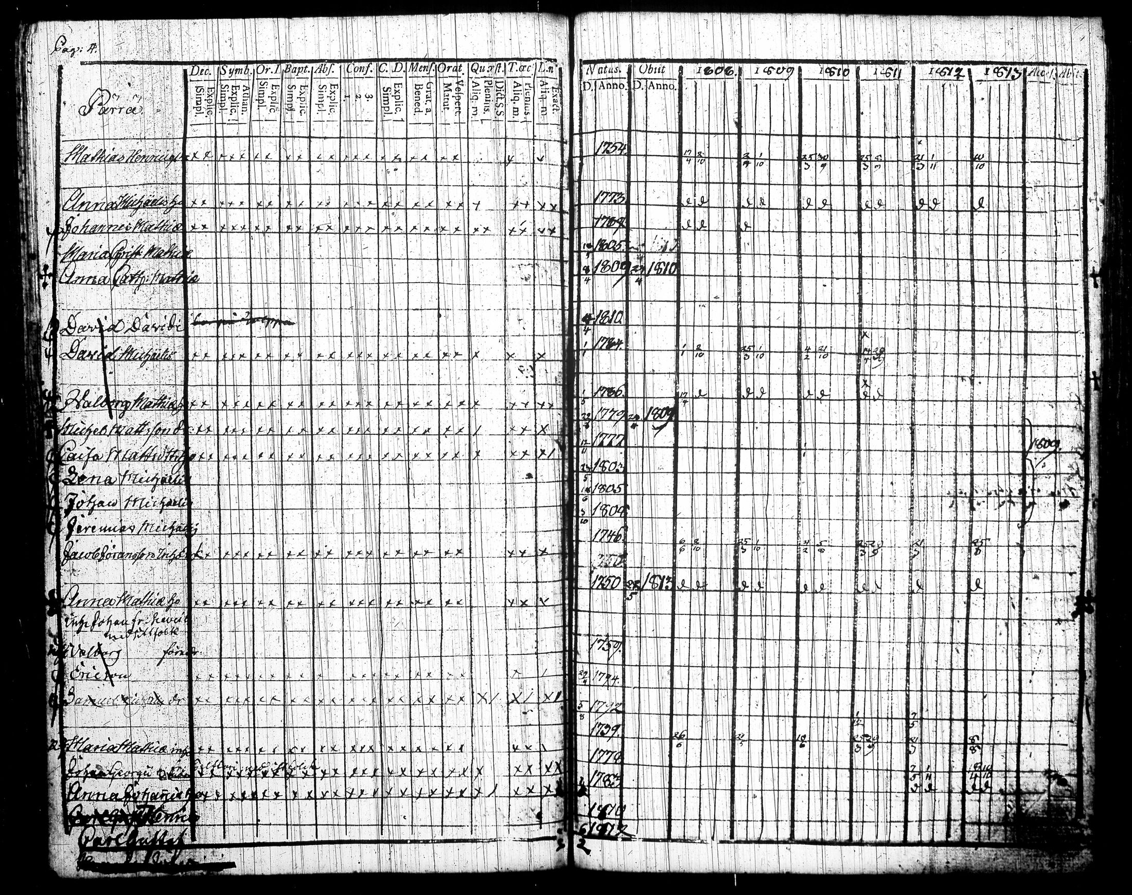 [ ../kirjat/Kirkonkirjat/tottijarvi/rippikirja_1802-1819_tk720/kuvat/115.jpg ]