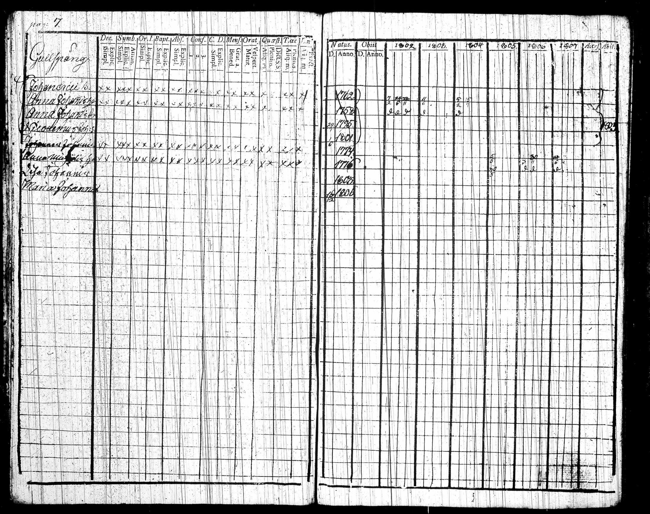 [ ../kirjat/Kirkonkirjat/tottijarvi/rippikirja_1802-1819_tk720/kuvat/12.jpg ]