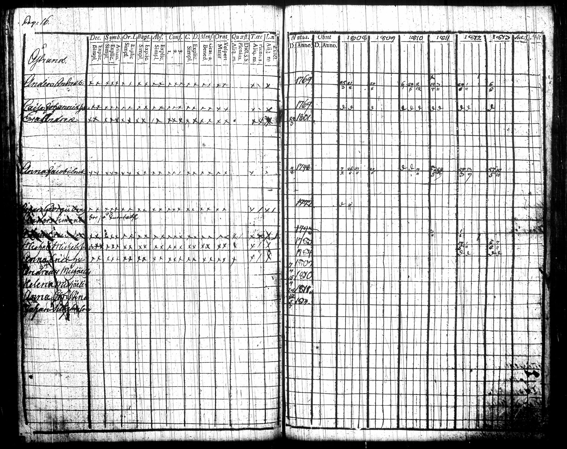 [ ../kirjat/Kirkonkirjat/tottijarvi/rippikirja_1802-1819_tk720/kuvat/127.jpg ]