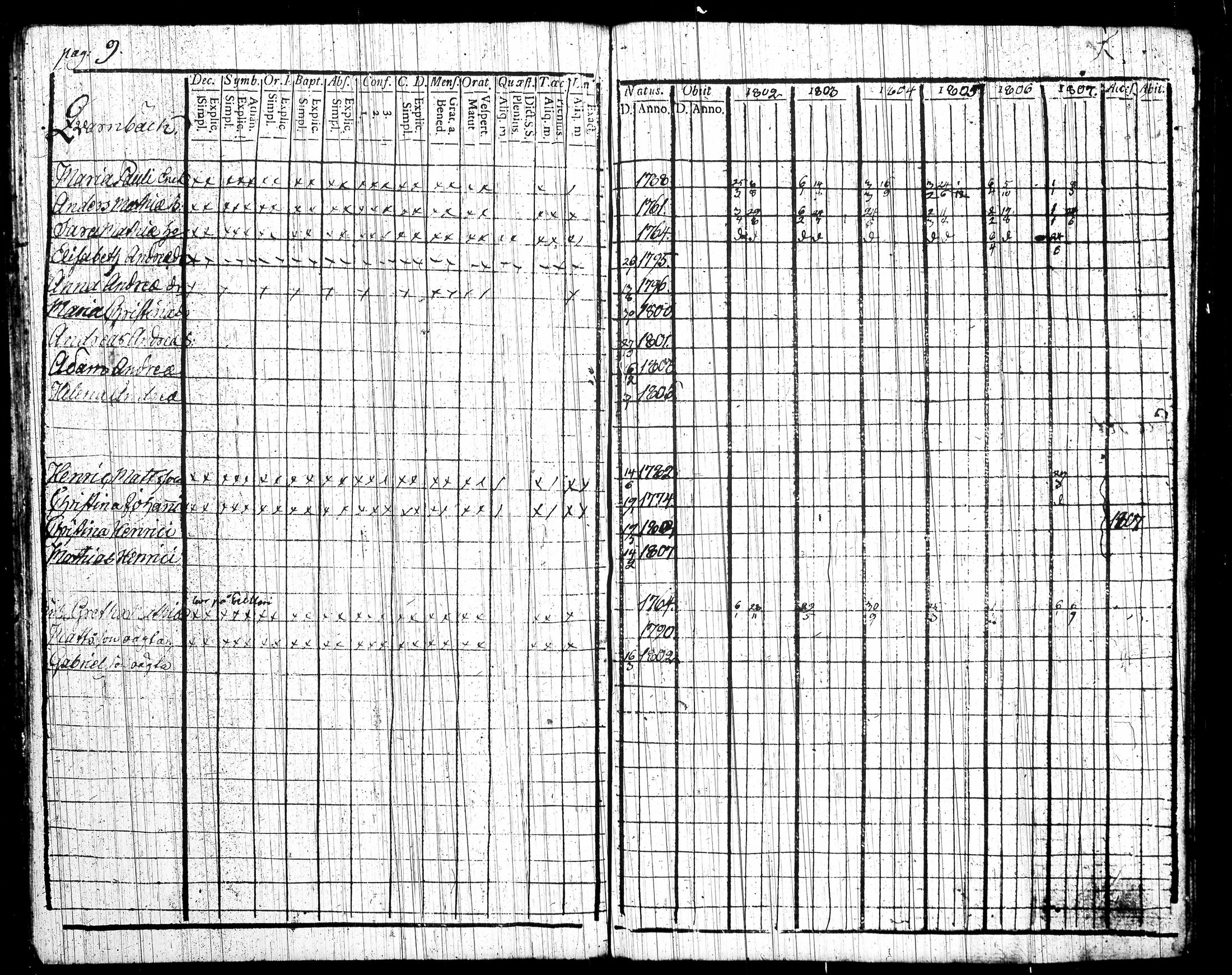 [ ../kirjat/Kirkonkirjat/tottijarvi/rippikirja_1802-1819_tk720/kuvat/14.jpg ]
