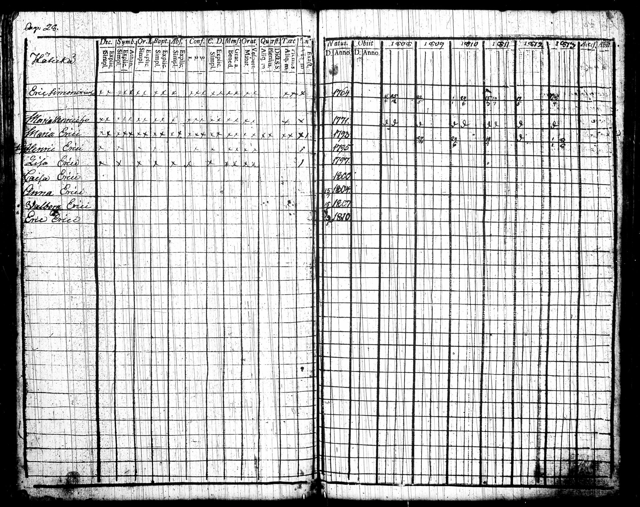[ ../kirjat/Kirkonkirjat/tottijarvi/rippikirja_1802-1819_tk720/kuvat/140.jpg ]