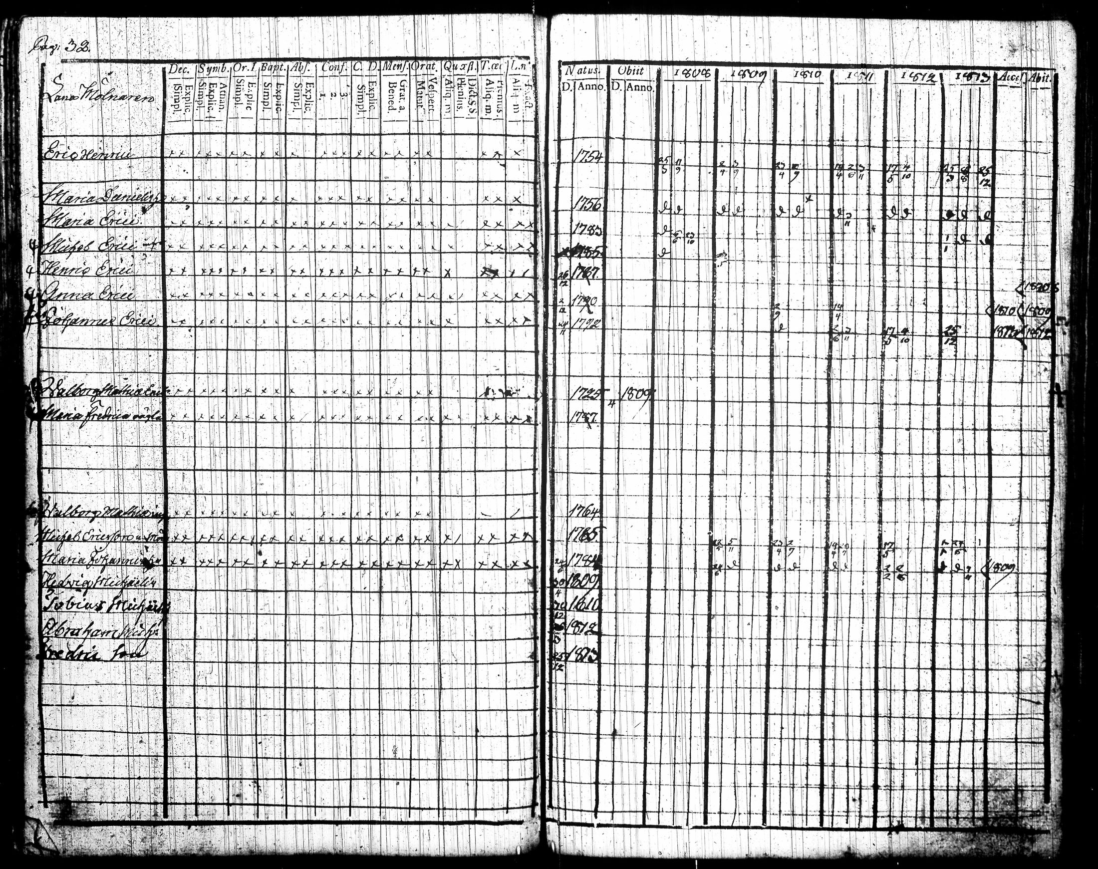 [ ../kirjat/Kirkonkirjat/tottijarvi/rippikirja_1802-1819_tk720/kuvat/144.jpg ]