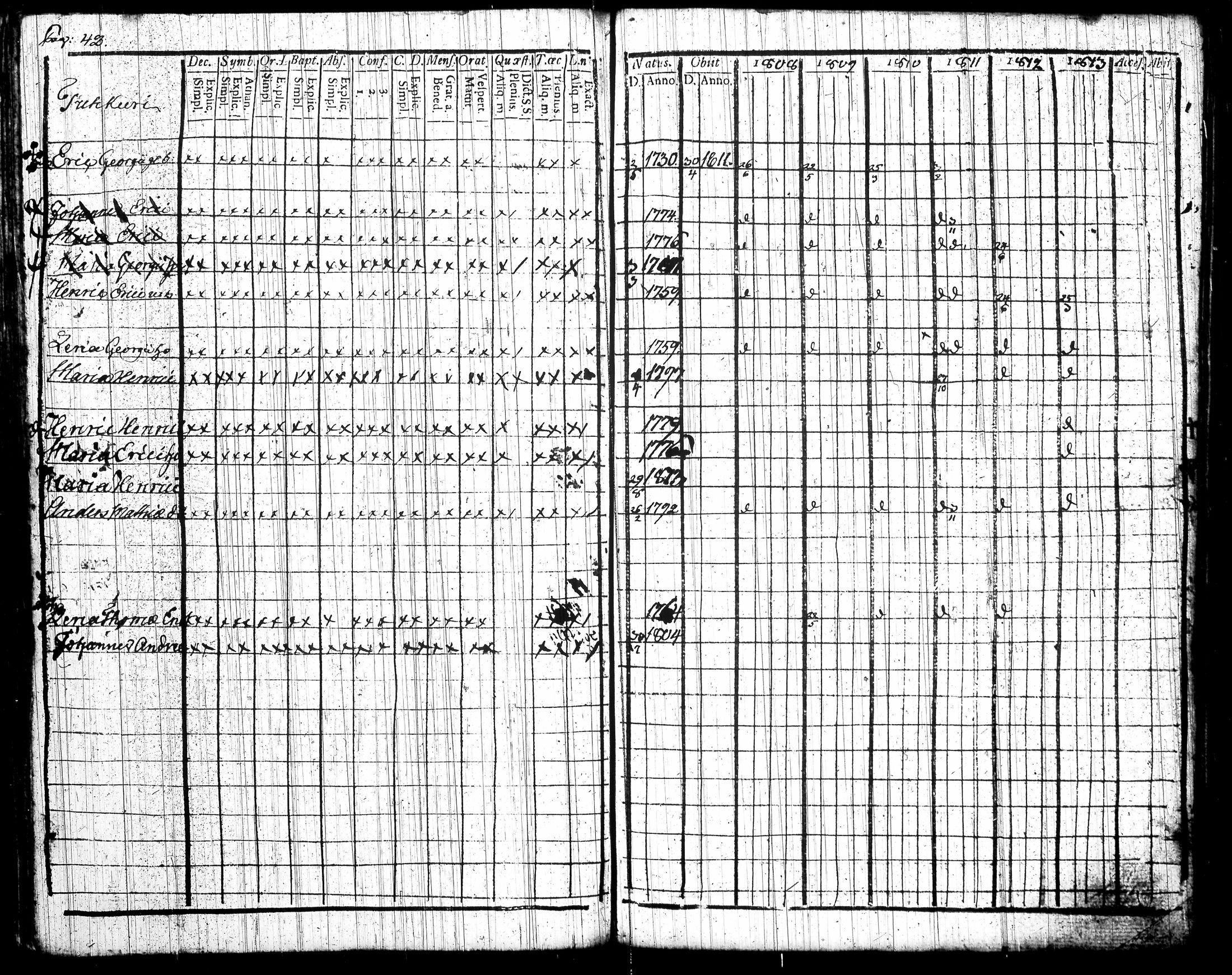 [ ../kirjat/Kirkonkirjat/tottijarvi/rippikirja_1802-1819_tk720/kuvat/154.jpg ]
