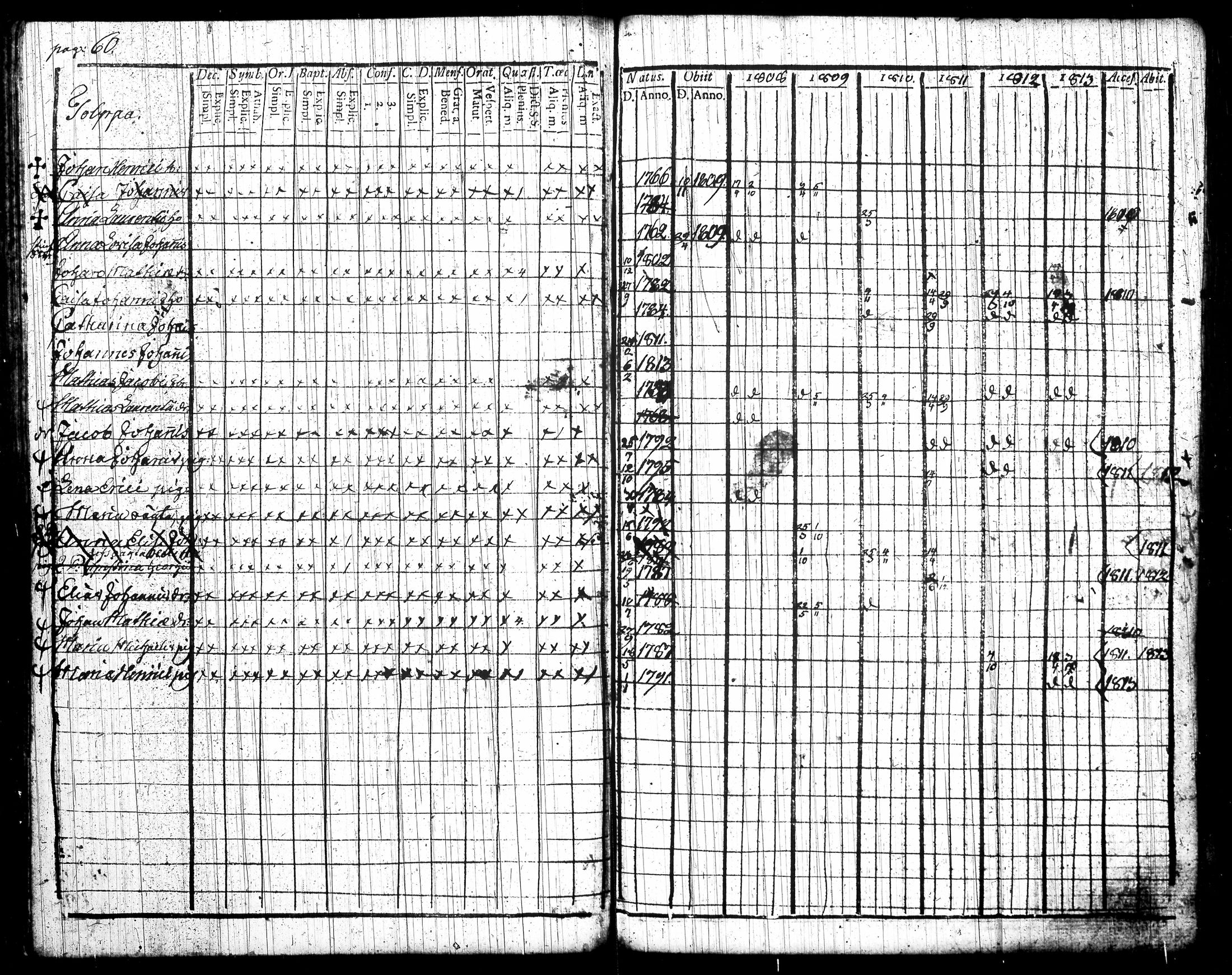 [ ../kirjat/Kirkonkirjat/tottijarvi/rippikirja_1802-1819_tk720/kuvat/172.jpg ]
