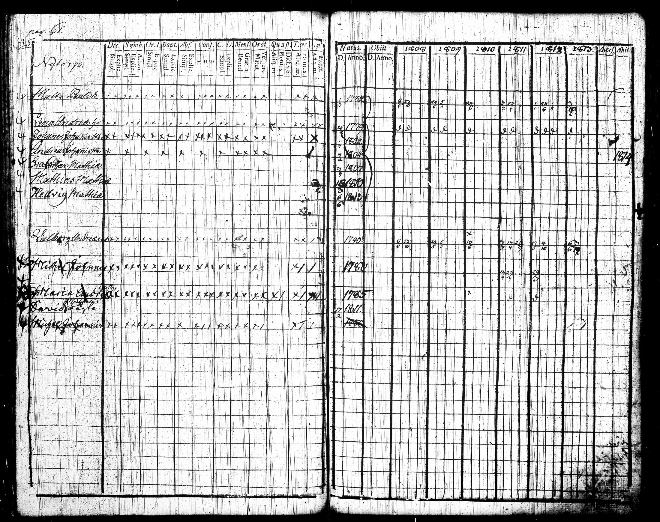 [ ../kirjat/Kirkonkirjat/tottijarvi/rippikirja_1802-1819_tk720/kuvat/173.jpg ]