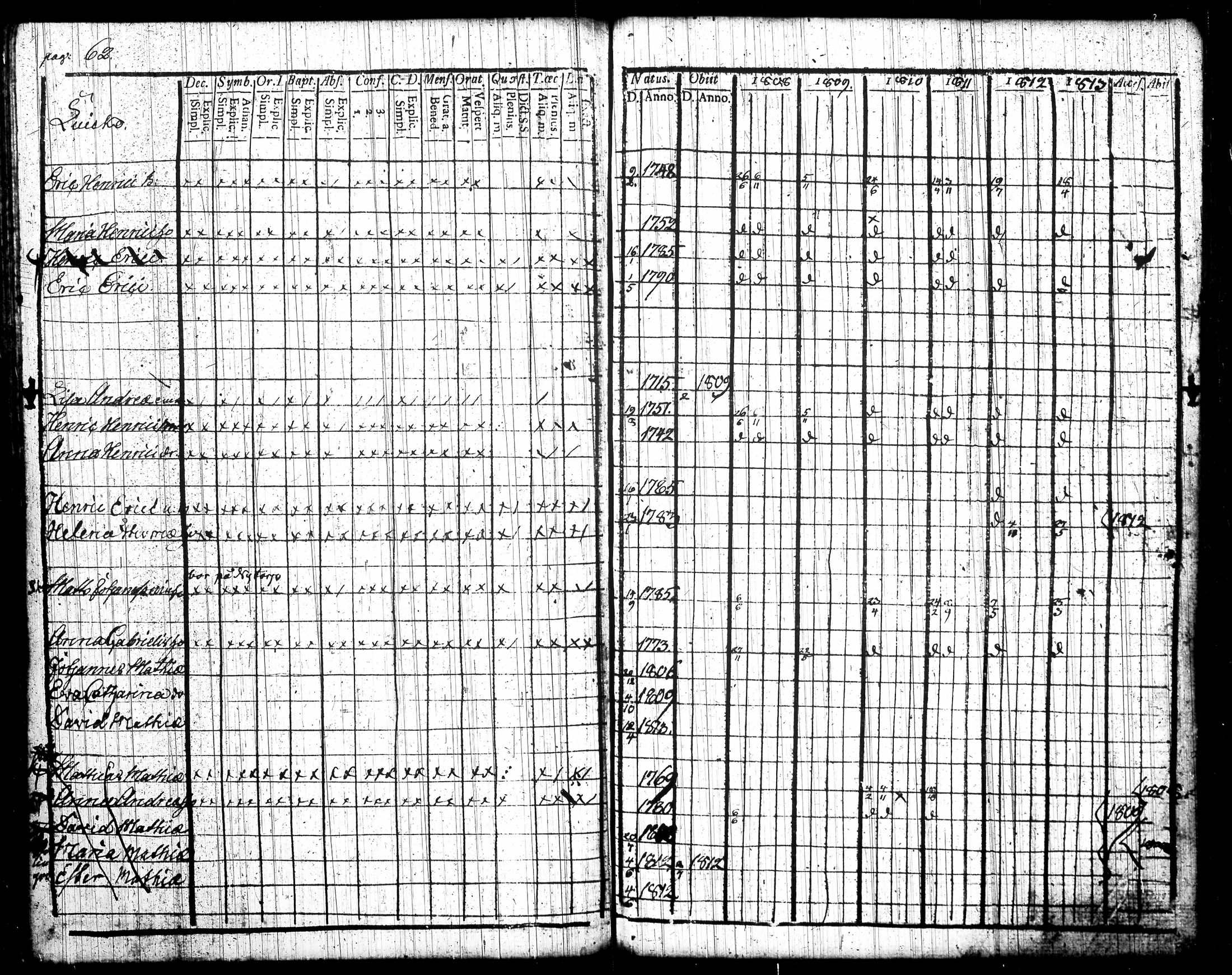 [ ../kirjat/Kirkonkirjat/tottijarvi/rippikirja_1802-1819_tk720/kuvat/174.jpg ]