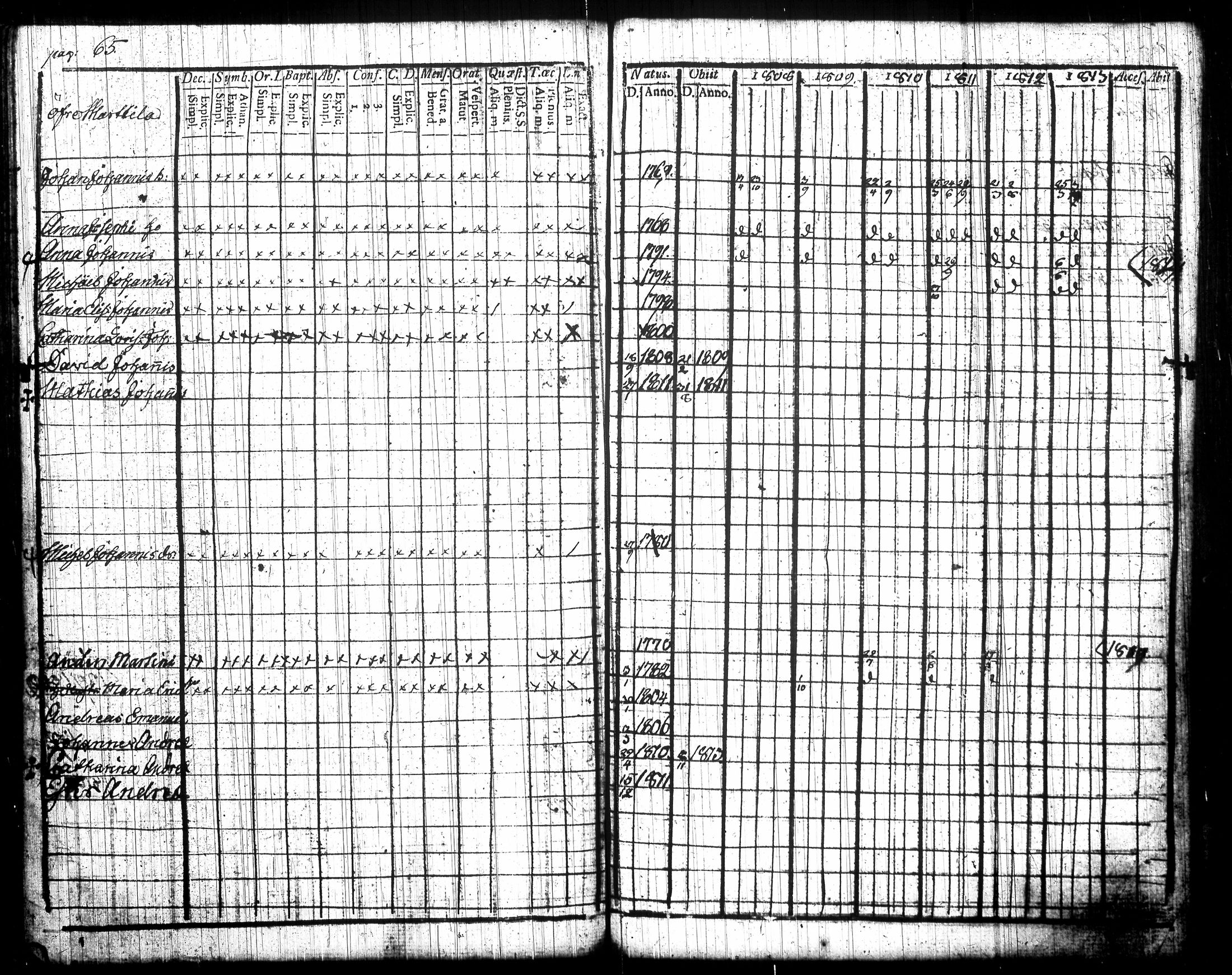 [ ../kirjat/Kirkonkirjat/tottijarvi/rippikirja_1802-1819_tk720/kuvat/177.jpg ]