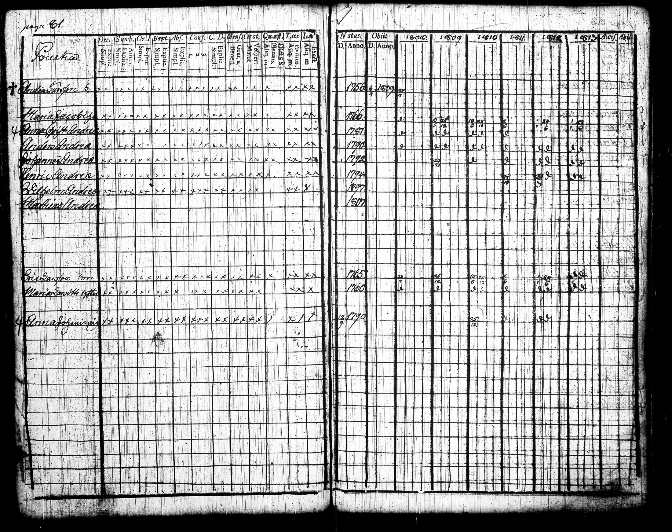 [ ../kirjat/Kirkonkirjat/tottijarvi/rippikirja_1802-1819_tk720/kuvat/193.jpg ]