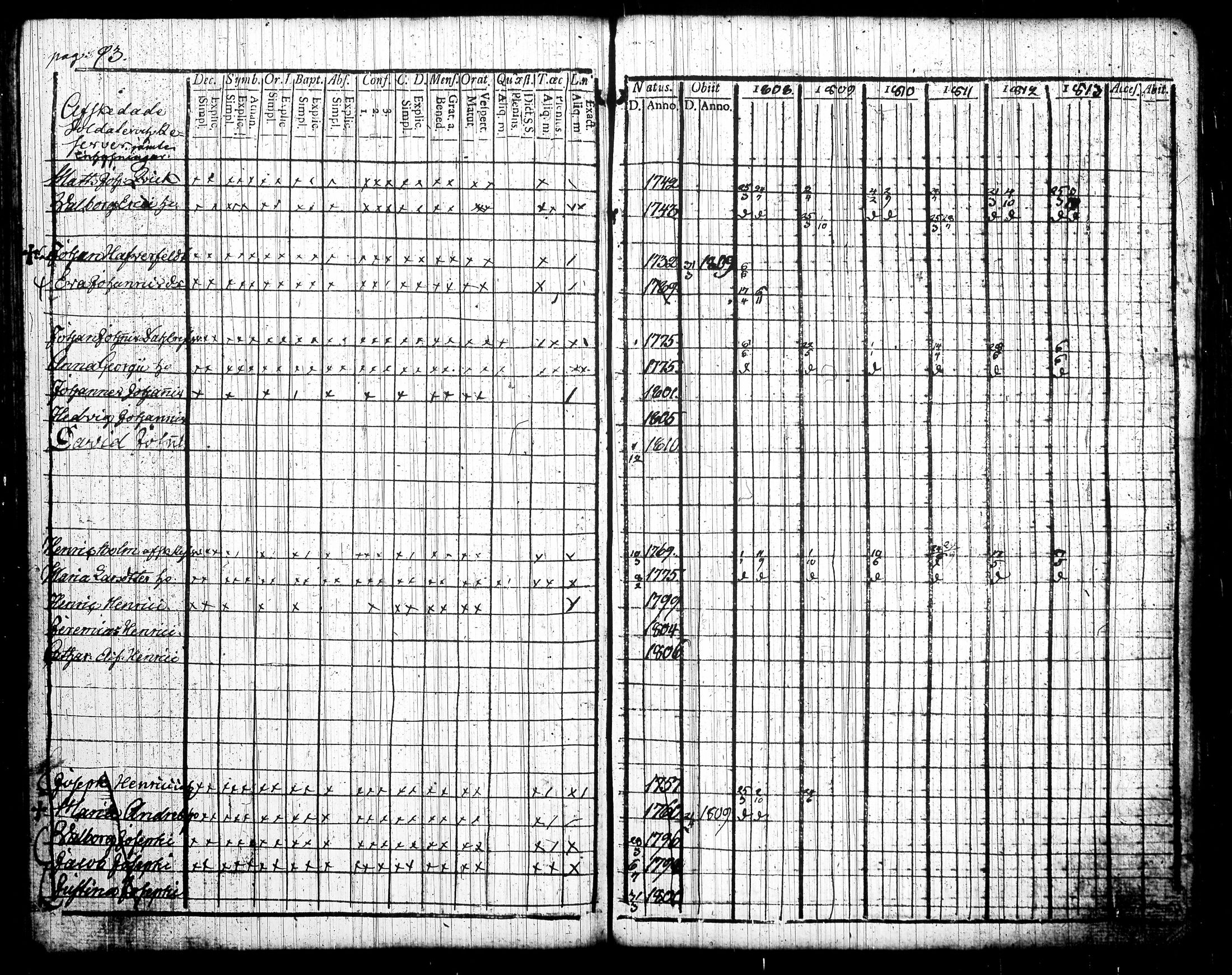 [ ../kirjat/Kirkonkirjat/tottijarvi/rippikirja_1802-1819_tk720/kuvat/205.jpg ]