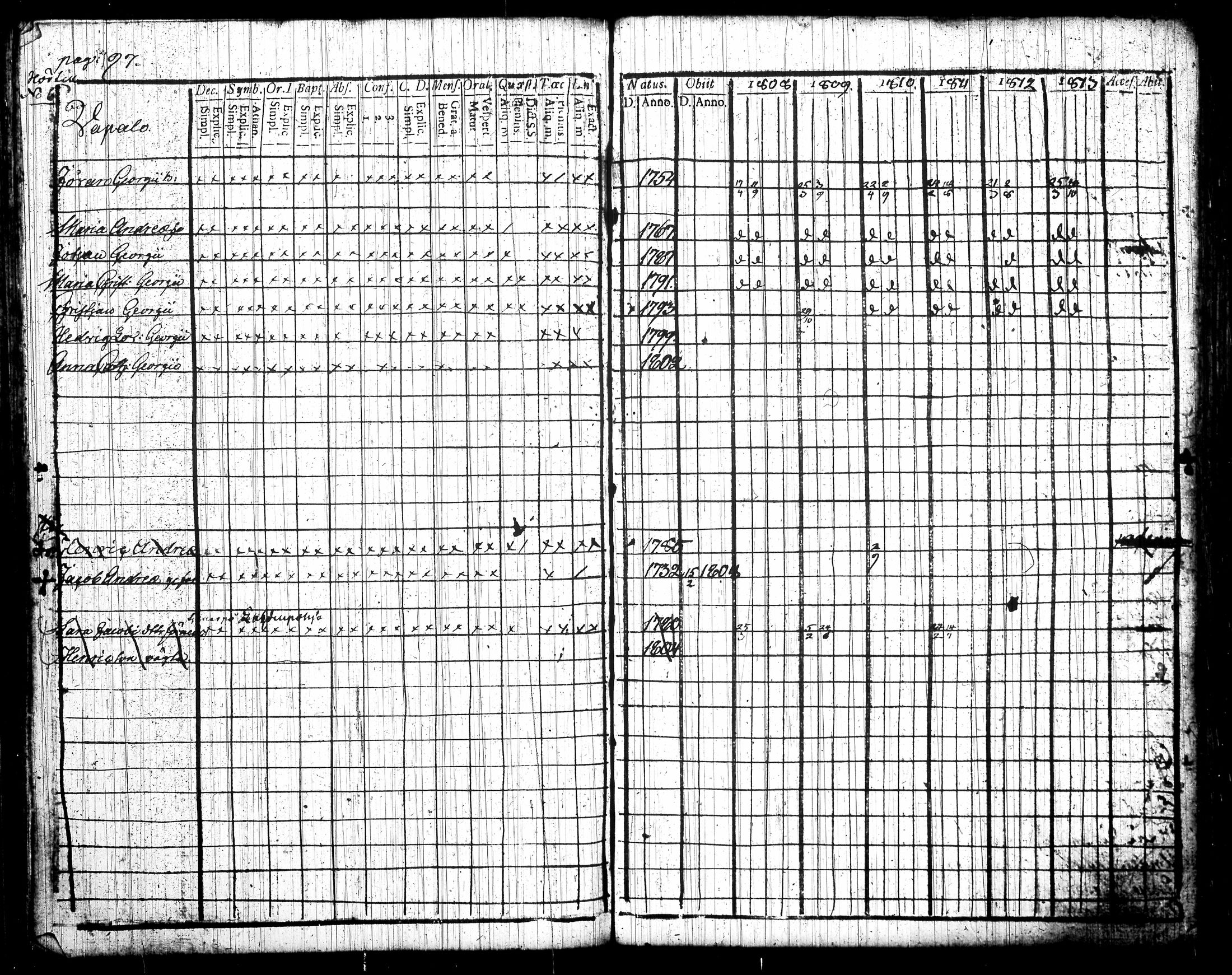 [ ../kirjat/Kirkonkirjat/tottijarvi/rippikirja_1802-1819_tk720/kuvat/209.jpg ]