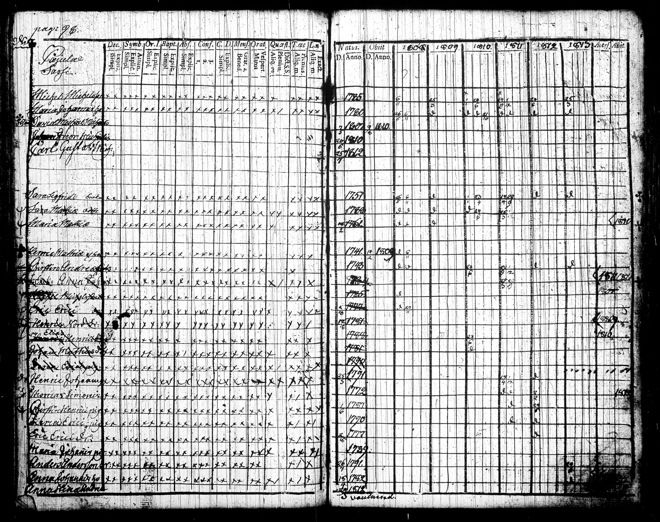 [ ../kirjat/Kirkonkirjat/tottijarvi/rippikirja_1802-1819_tk720/kuvat/210.jpg ]