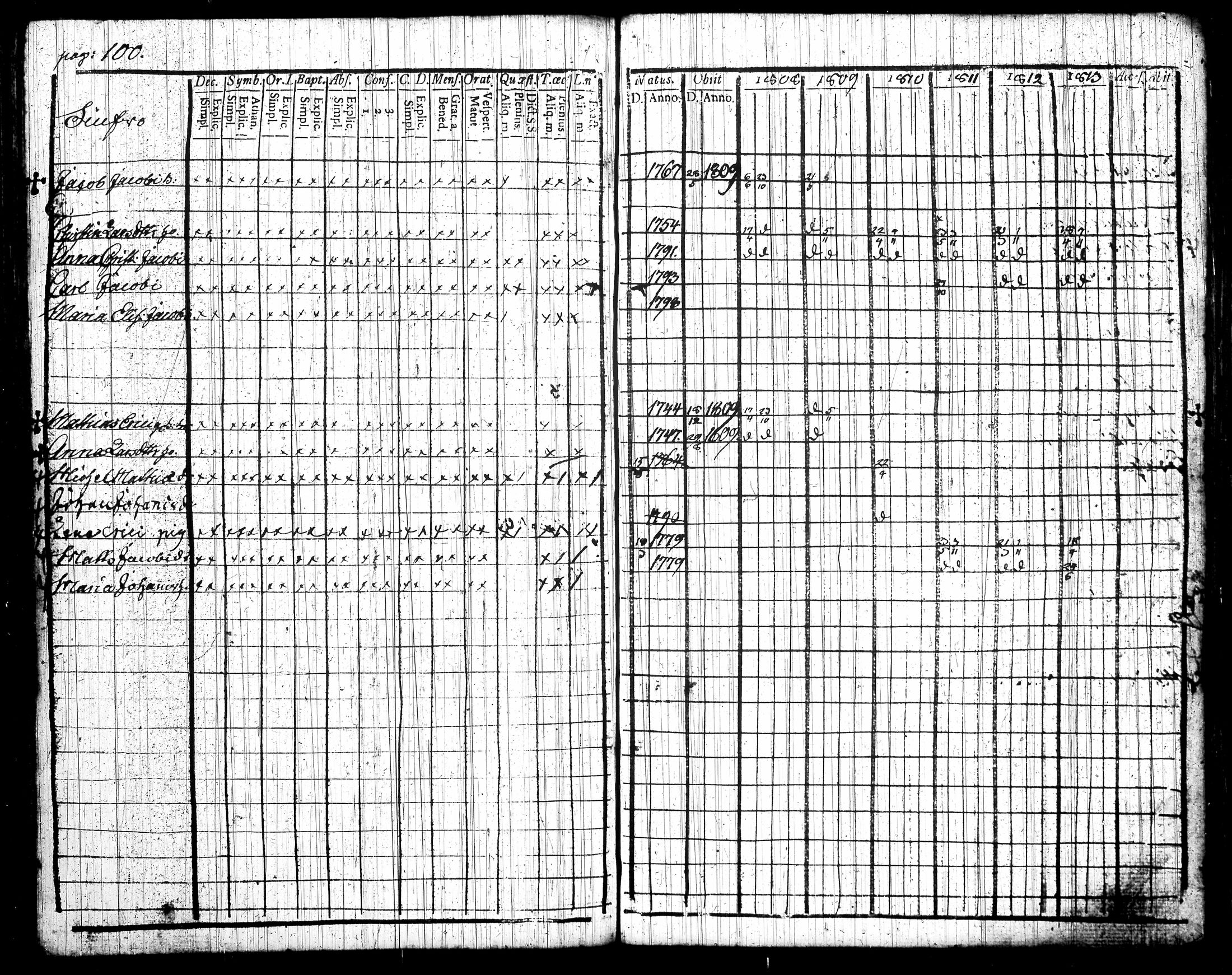 [ ../kirjat/Kirkonkirjat/tottijarvi/rippikirja_1802-1819_tk720/kuvat/212.jpg ]