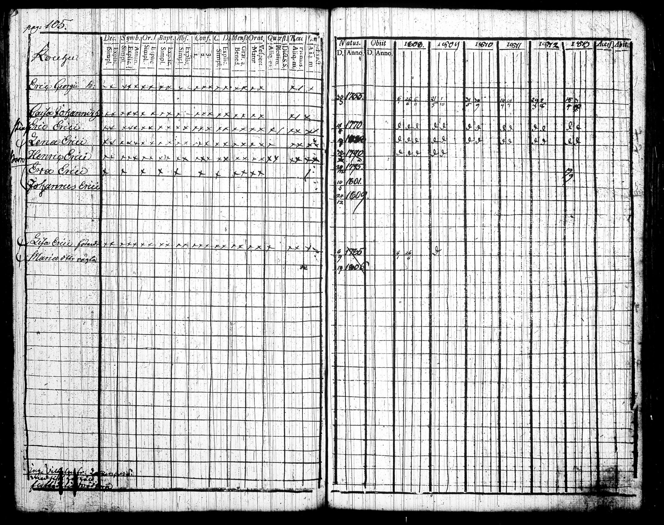 [ ../kirjat/Kirkonkirjat/tottijarvi/rippikirja_1802-1819_tk720/kuvat/217.jpg ]
