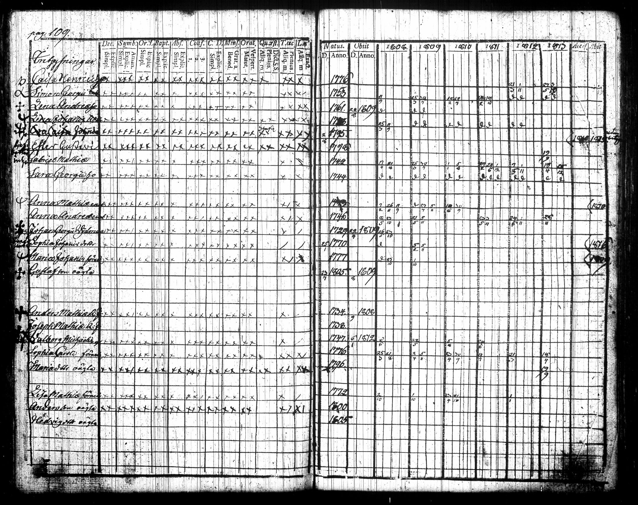 [ ../kirjat/Kirkonkirjat/tottijarvi/rippikirja_1802-1819_tk720/kuvat/221.jpg ]