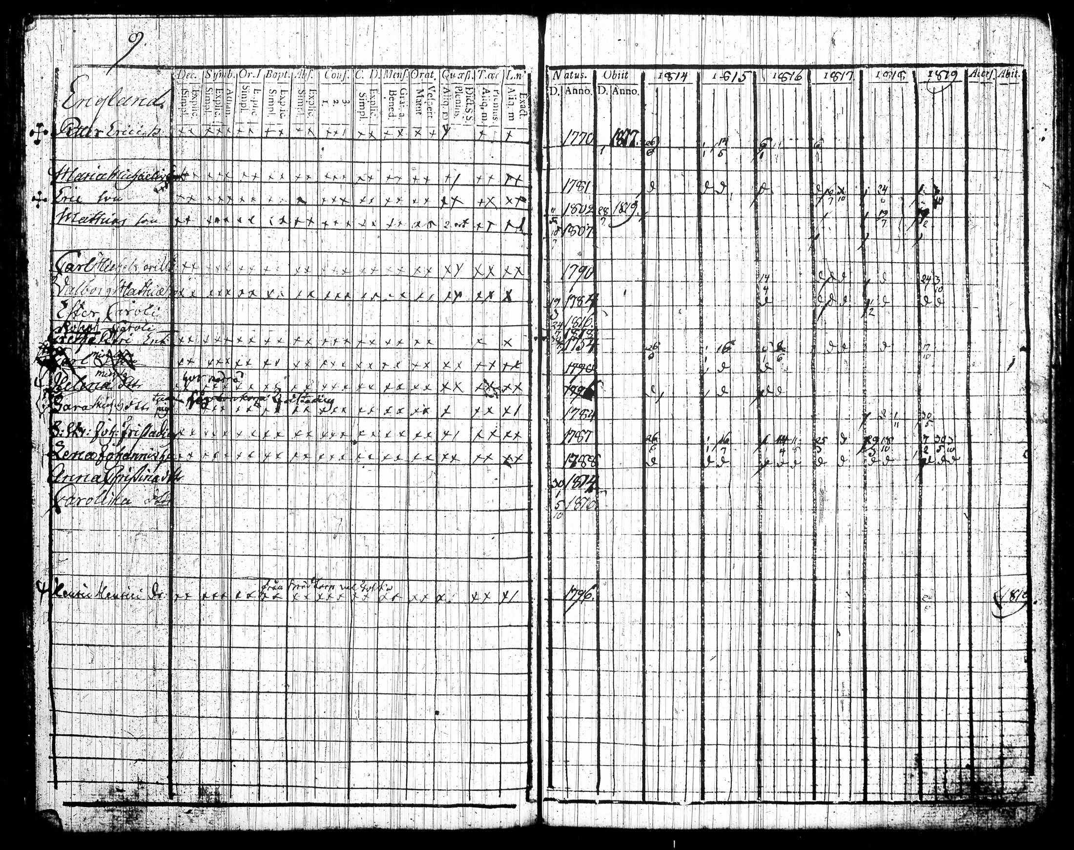 [ ../kirjat/Kirkonkirjat/tottijarvi/rippikirja_1802-1819_tk720/kuvat/232.jpg ]