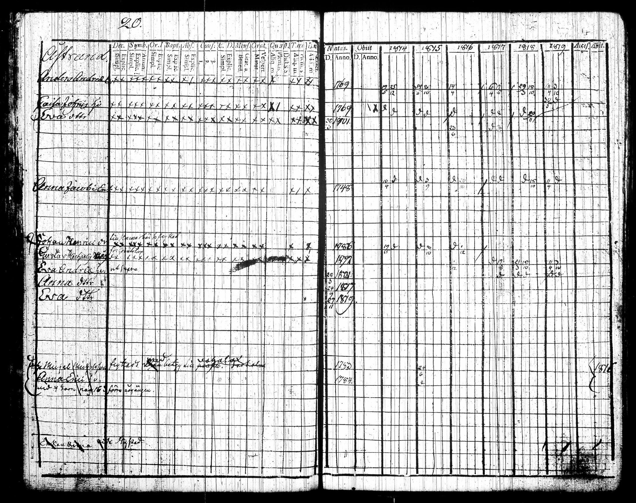 [ ../kirjat/Kirkonkirjat/tottijarvi/rippikirja_1802-1819_tk720/kuvat/243.jpg ]
