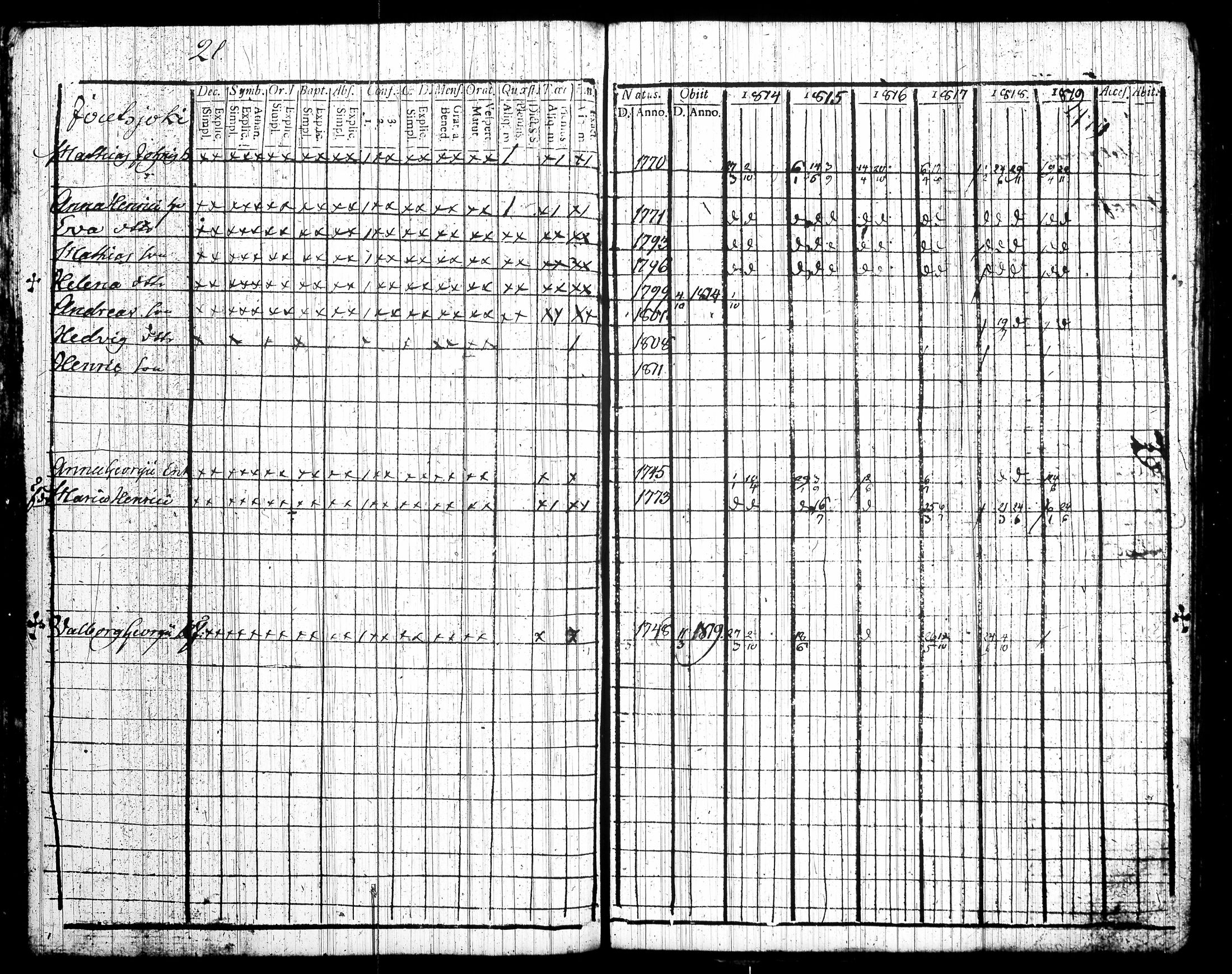 [ ../kirjat/Kirkonkirjat/tottijarvi/rippikirja_1802-1819_tk720/kuvat/244.jpg ]