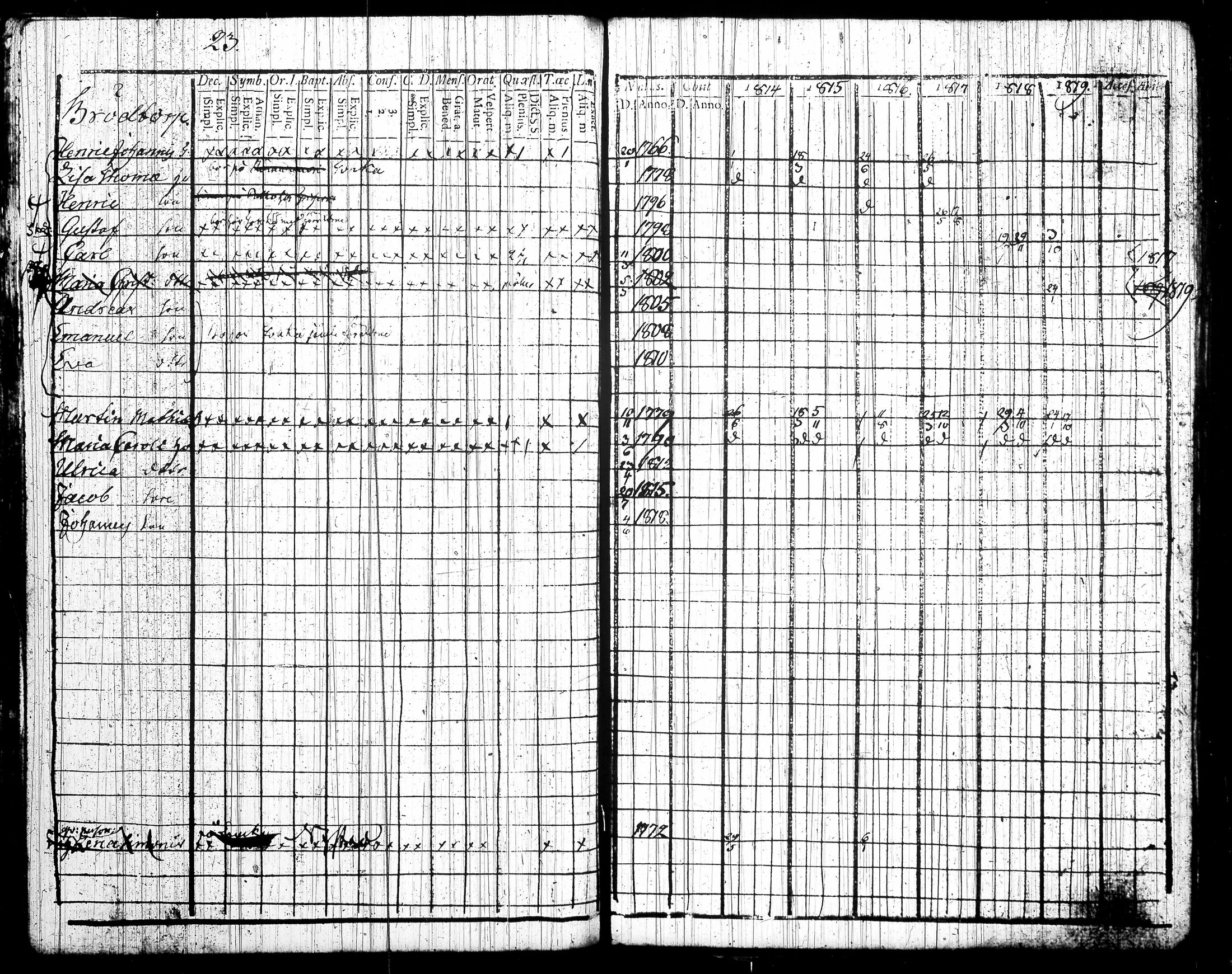 [ ../kirjat/Kirkonkirjat/tottijarvi/rippikirja_1802-1819_tk720/kuvat/246.jpg ]