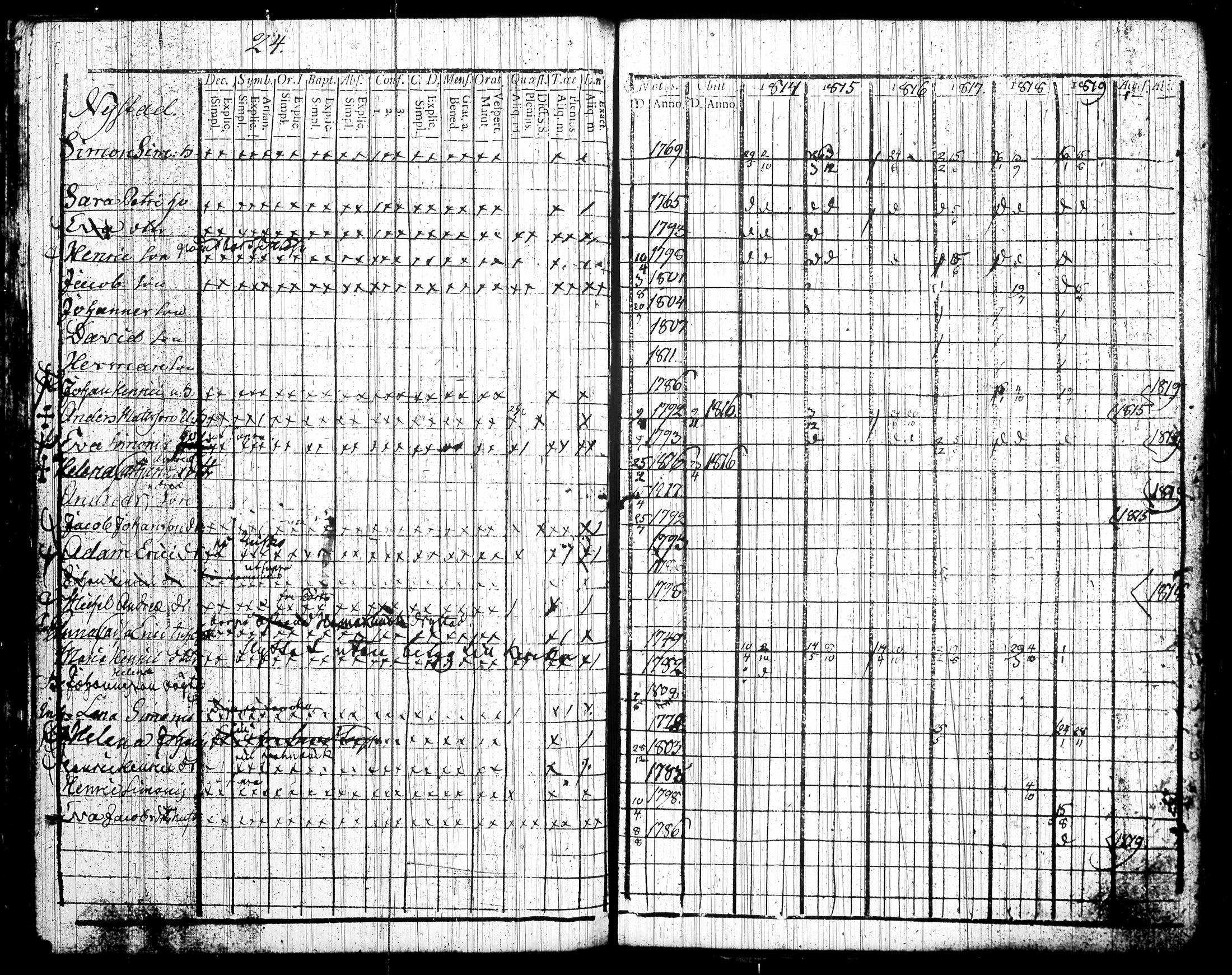 [ ../kirjat/Kirkonkirjat/tottijarvi/rippikirja_1802-1819_tk720/kuvat/247.jpg ]