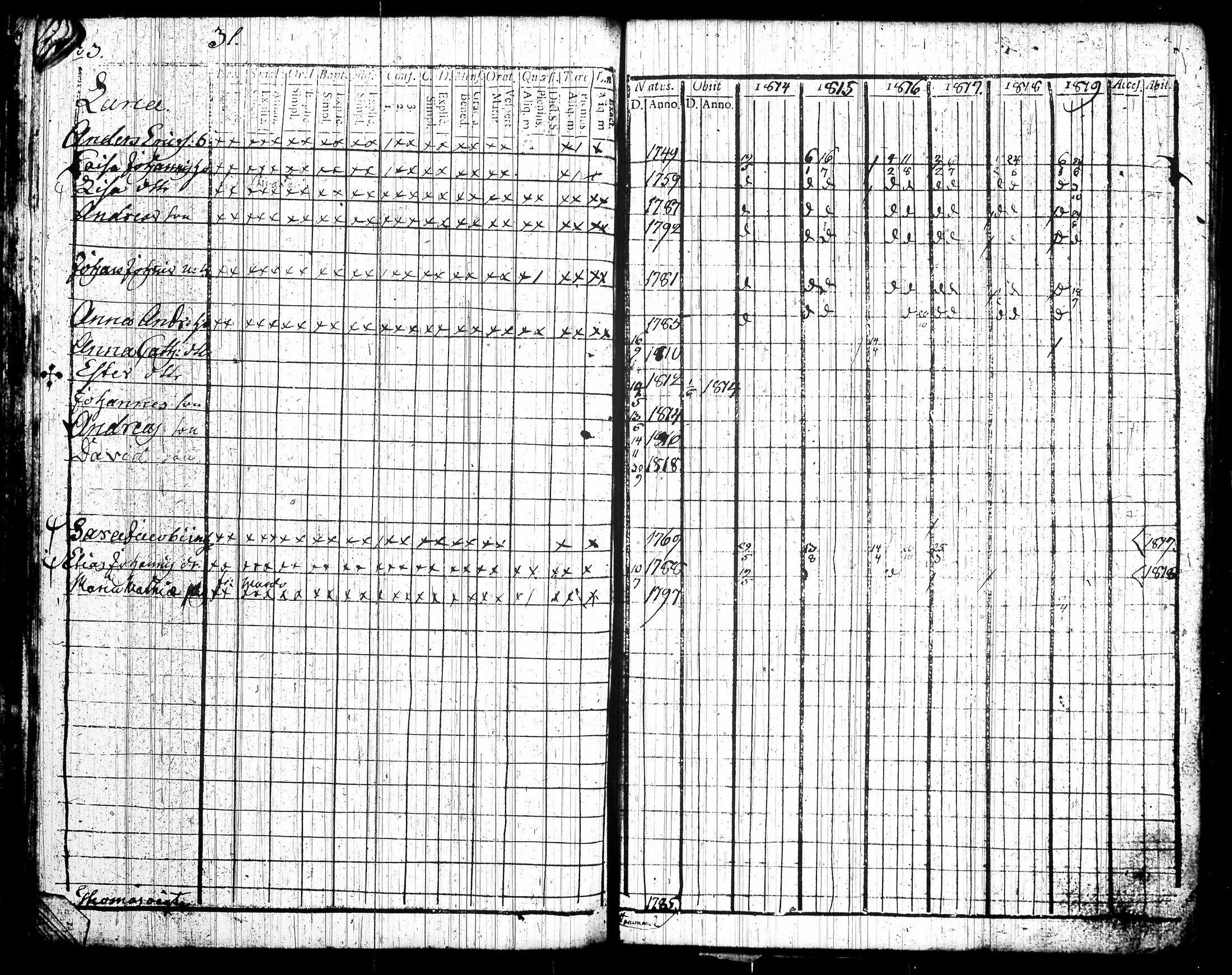 [ ../kirjat/Kirkonkirjat/tottijarvi/rippikirja_1802-1819_tk720/kuvat/254.jpg ]