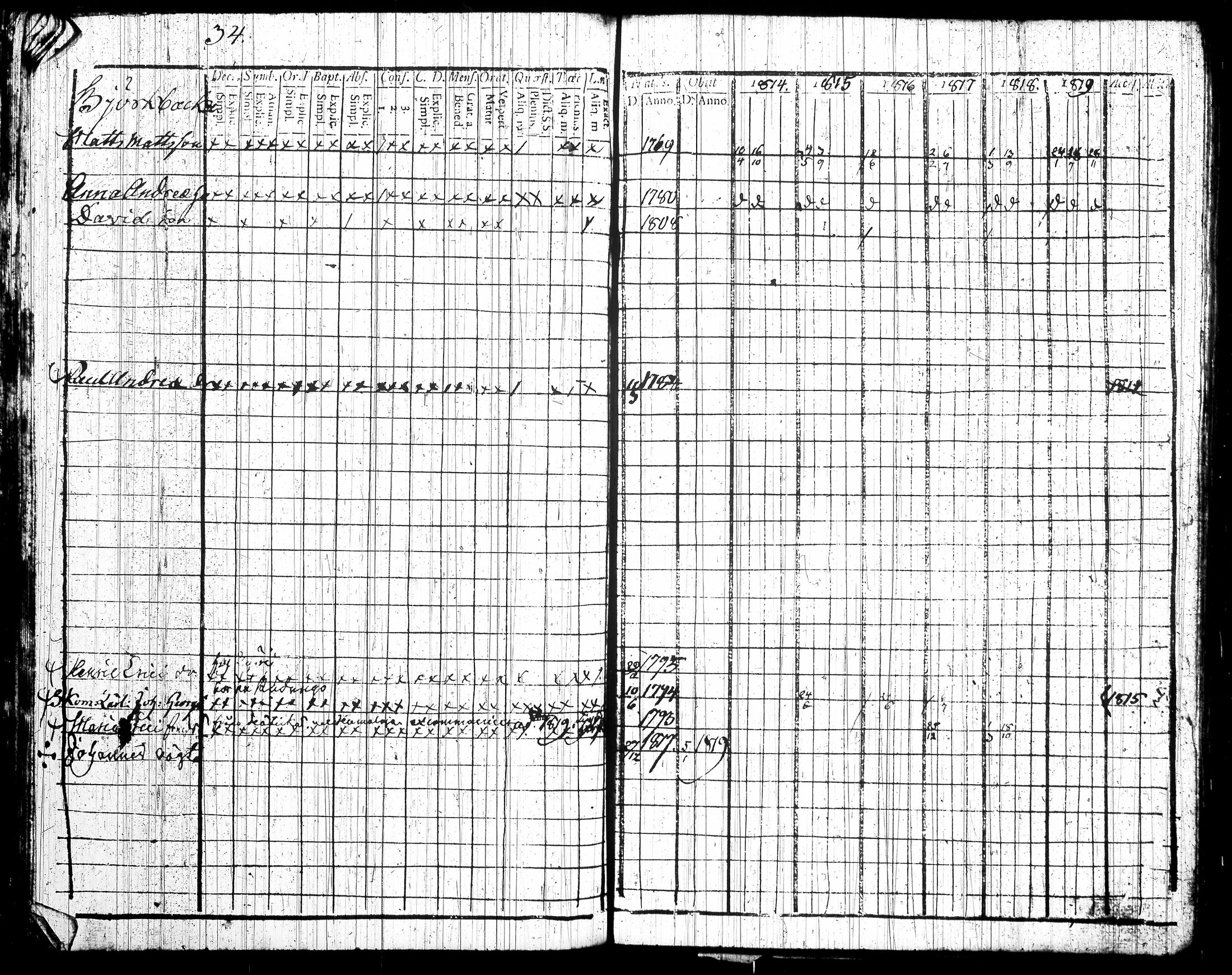 [ ../kirjat/Kirkonkirjat/tottijarvi/rippikirja_1802-1819_tk720/kuvat/257.jpg ]