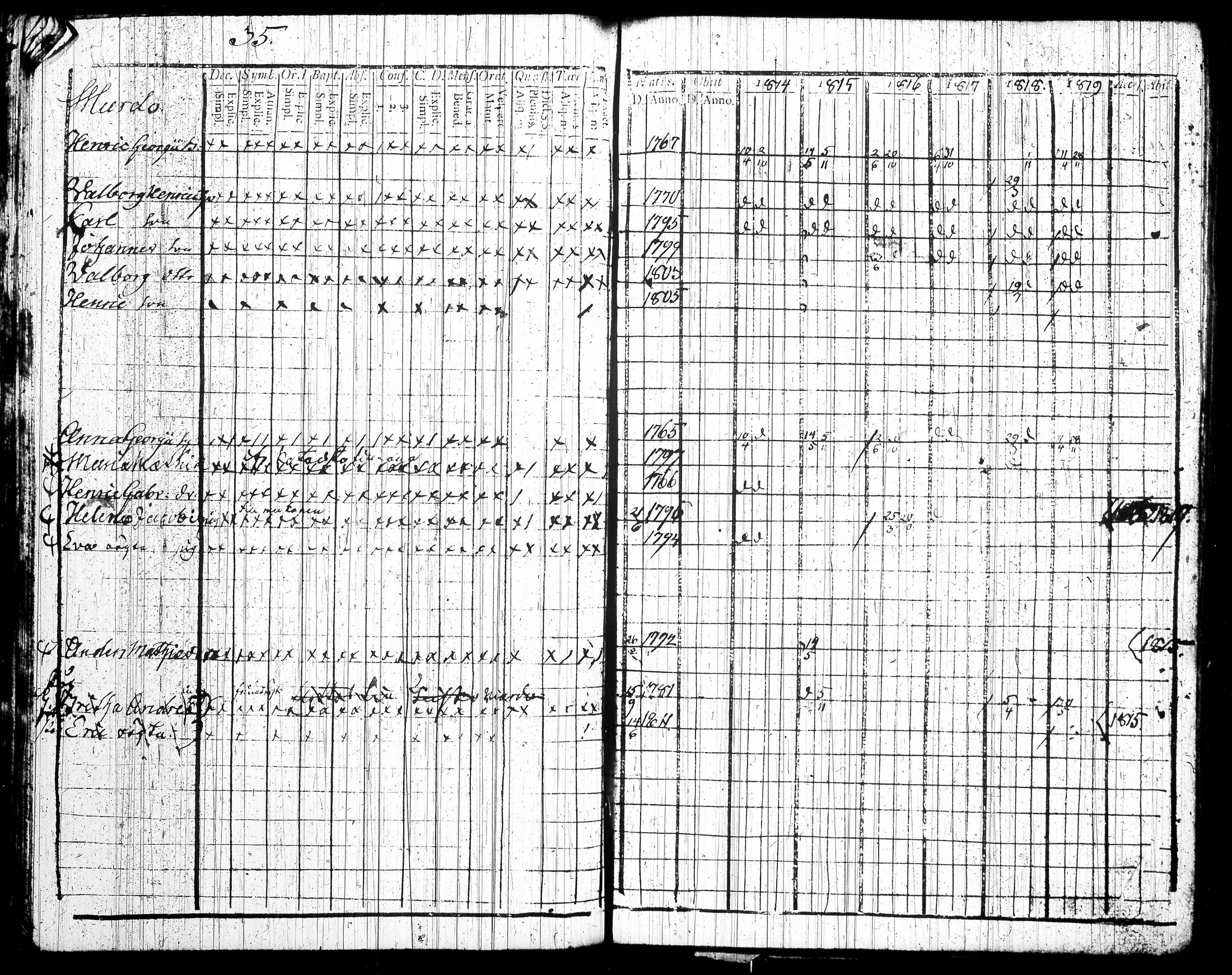 [ ../kirjat/Kirkonkirjat/tottijarvi/rippikirja_1802-1819_tk720/kuvat/258.jpg ]