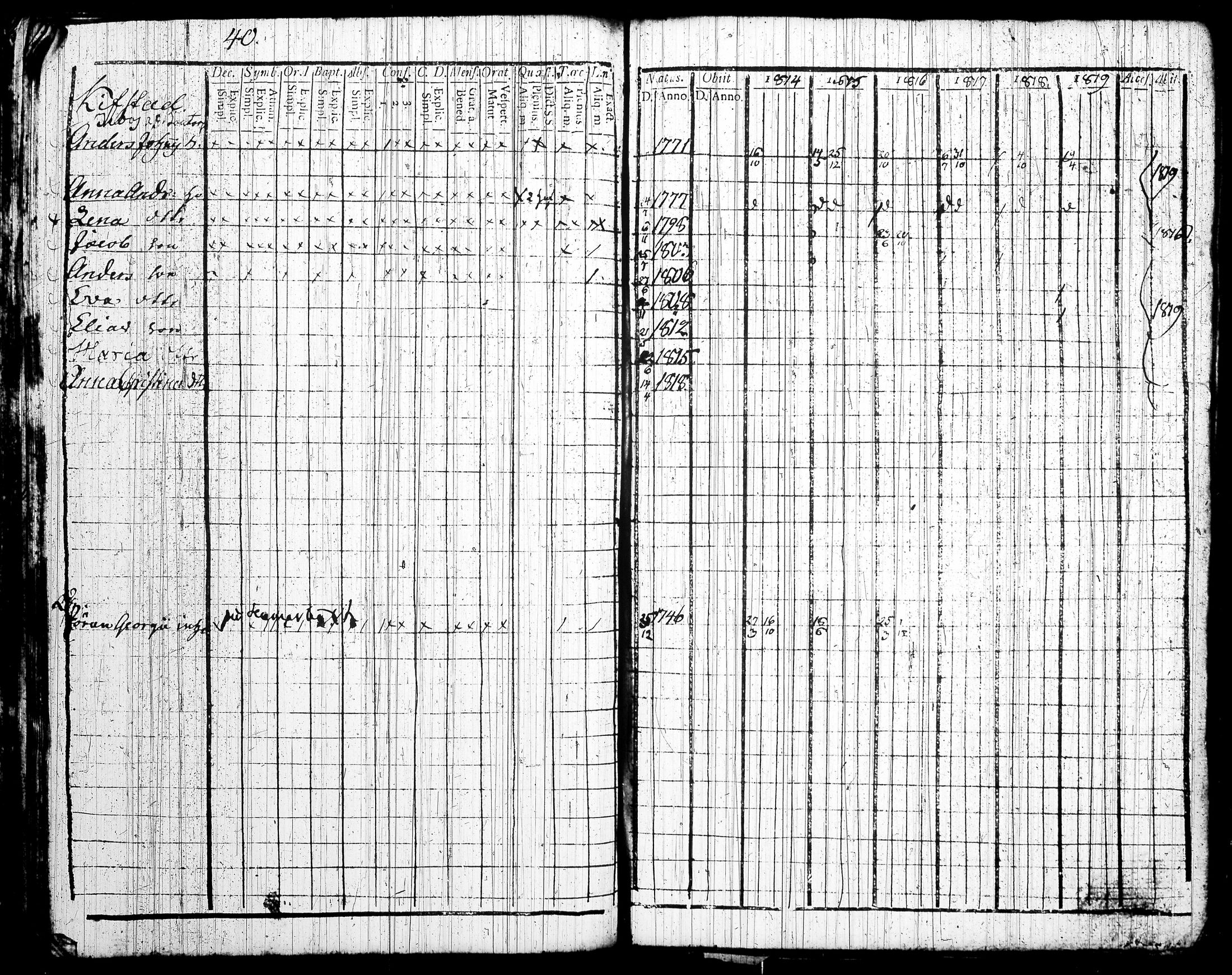 [ ../kirjat/Kirkonkirjat/tottijarvi/rippikirja_1802-1819_tk720/kuvat/263.jpg ]