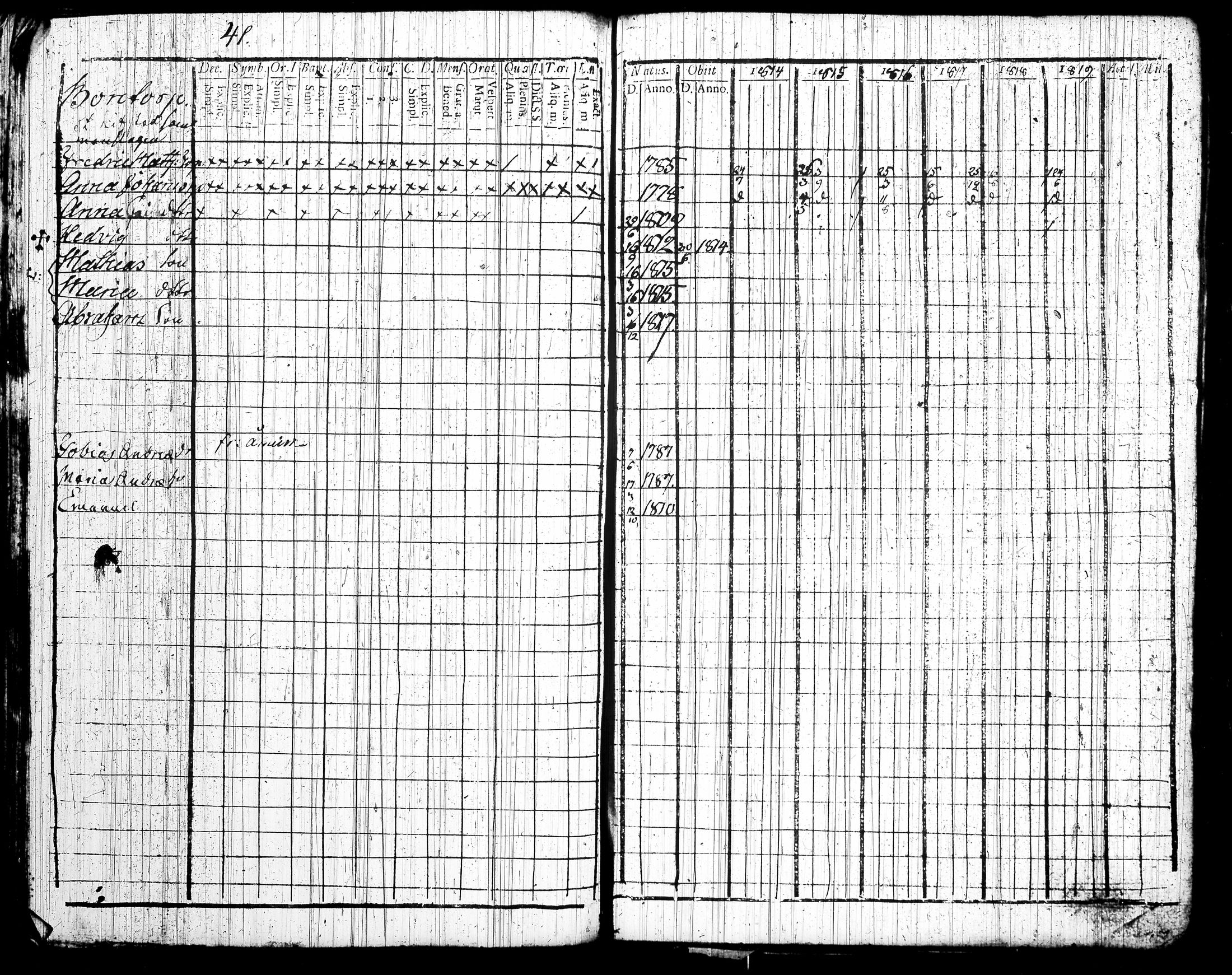 [ ../kirjat/Kirkonkirjat/tottijarvi/rippikirja_1802-1819_tk720/kuvat/264.jpg ]