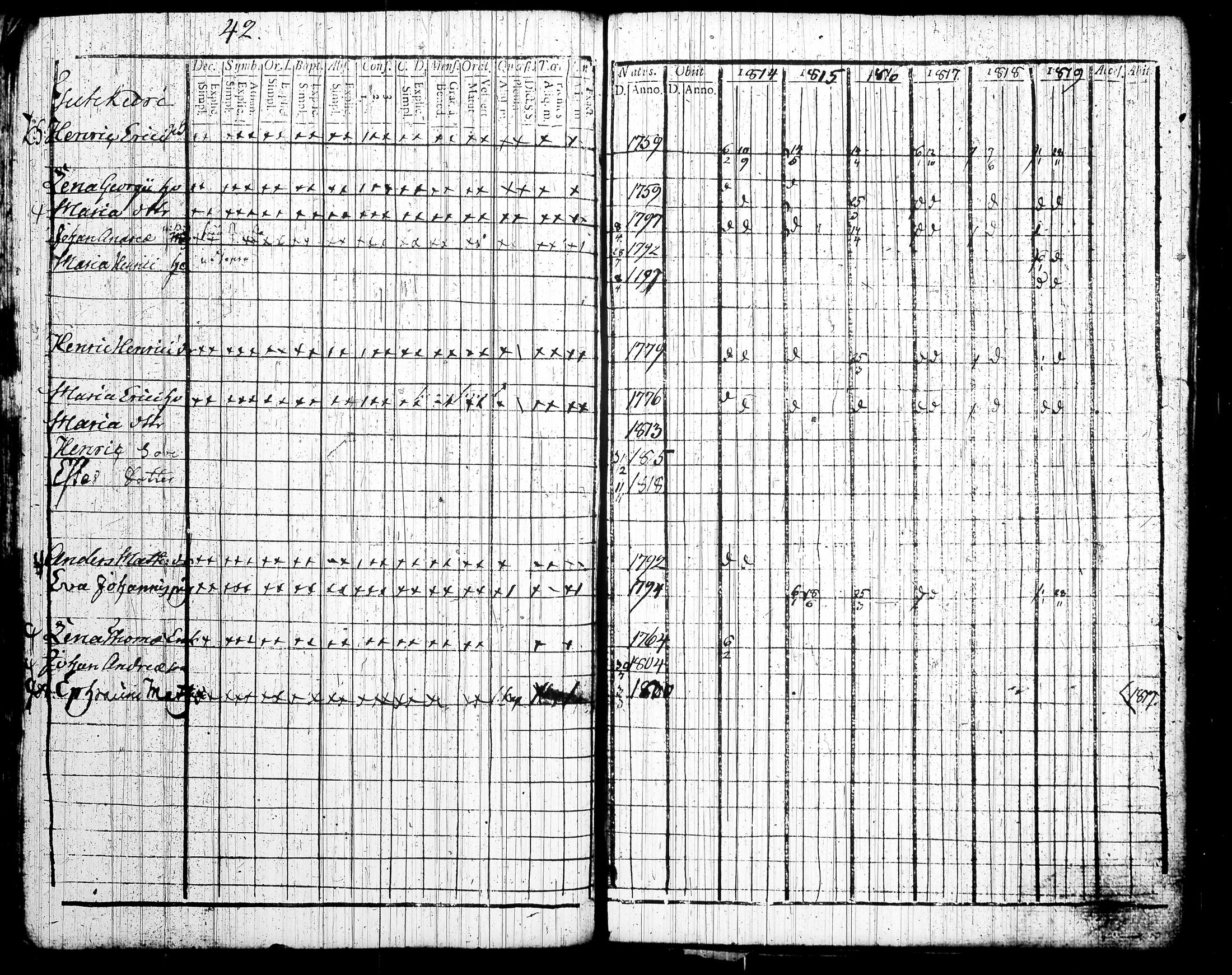 [ ../kirjat/Kirkonkirjat/tottijarvi/rippikirja_1802-1819_tk720/kuvat/265.jpg ]