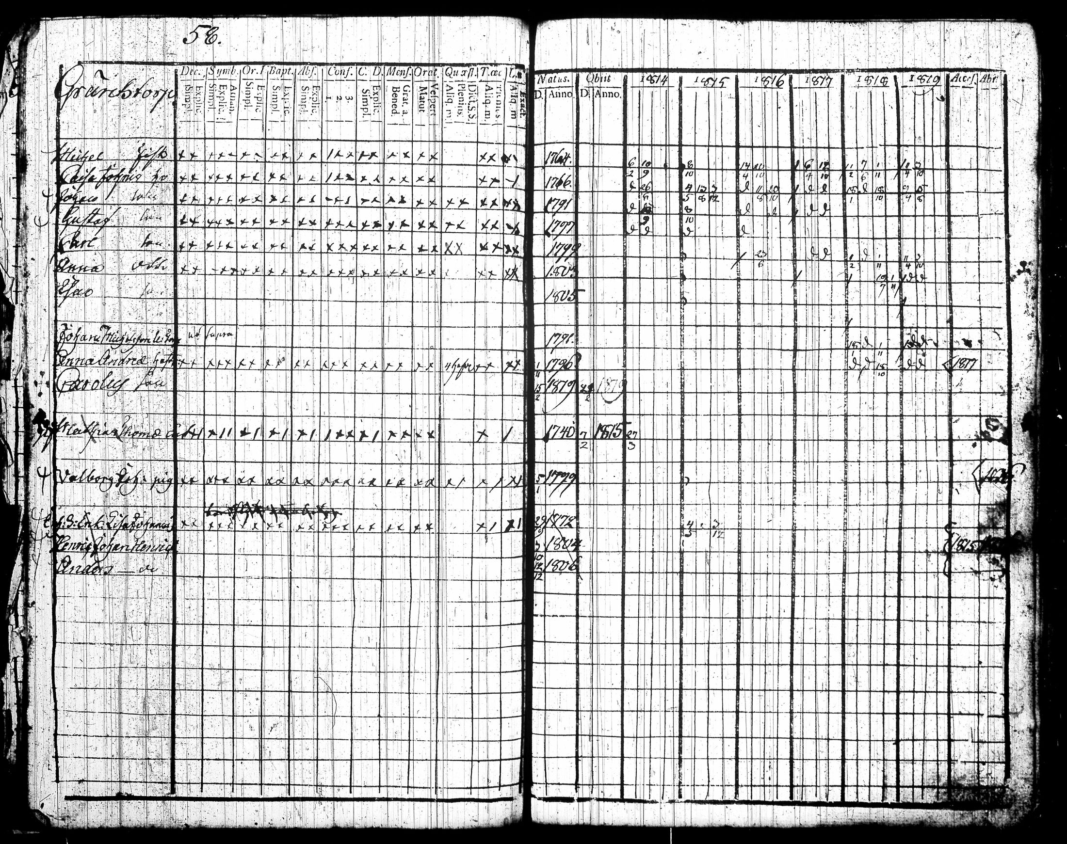 [ ../kirjat/Kirkonkirjat/tottijarvi/rippikirja_1802-1819_tk720/kuvat/281.jpg ]