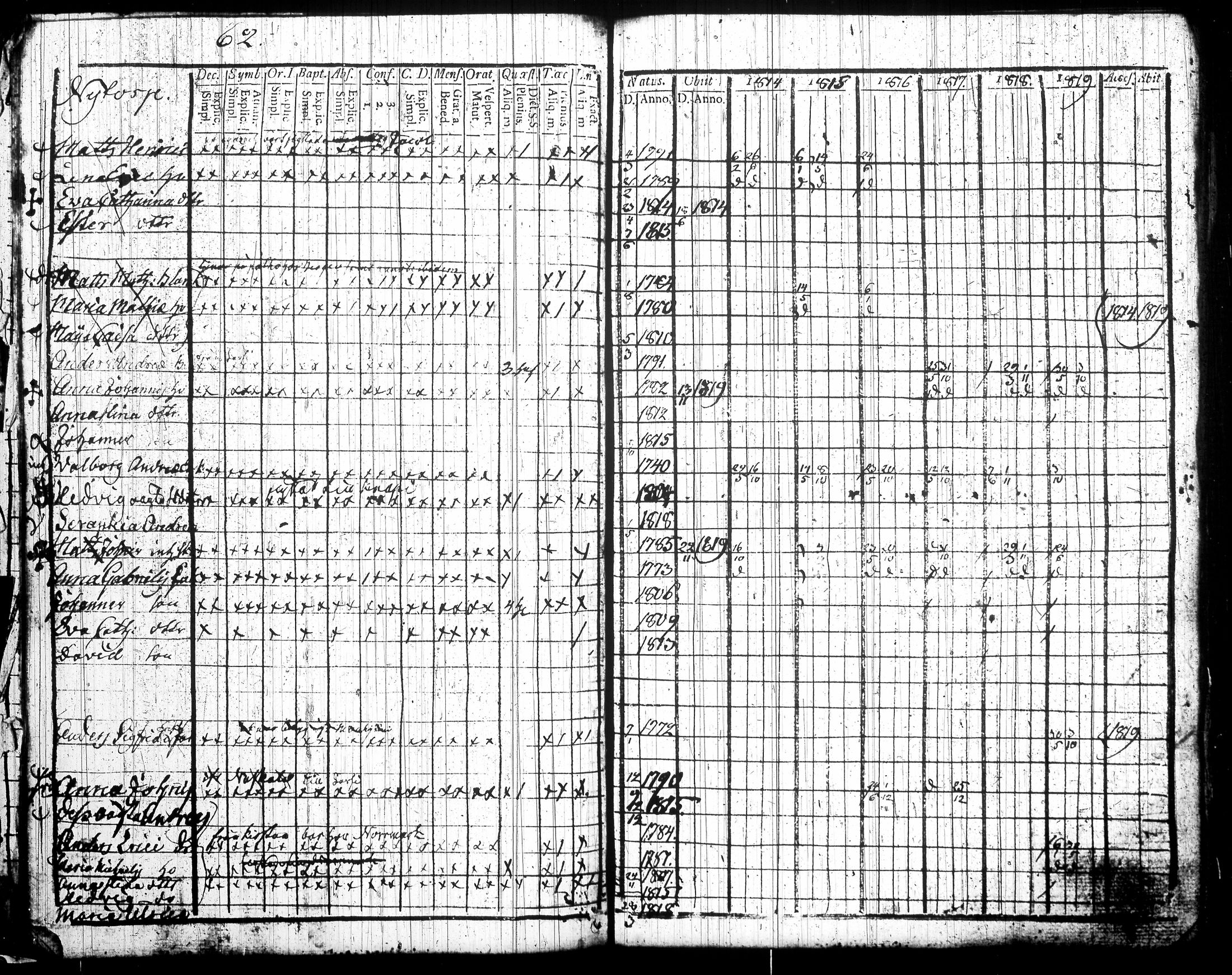 [ ../kirjat/Kirkonkirjat/tottijarvi/rippikirja_1802-1819_tk720/kuvat/285.jpg ]
