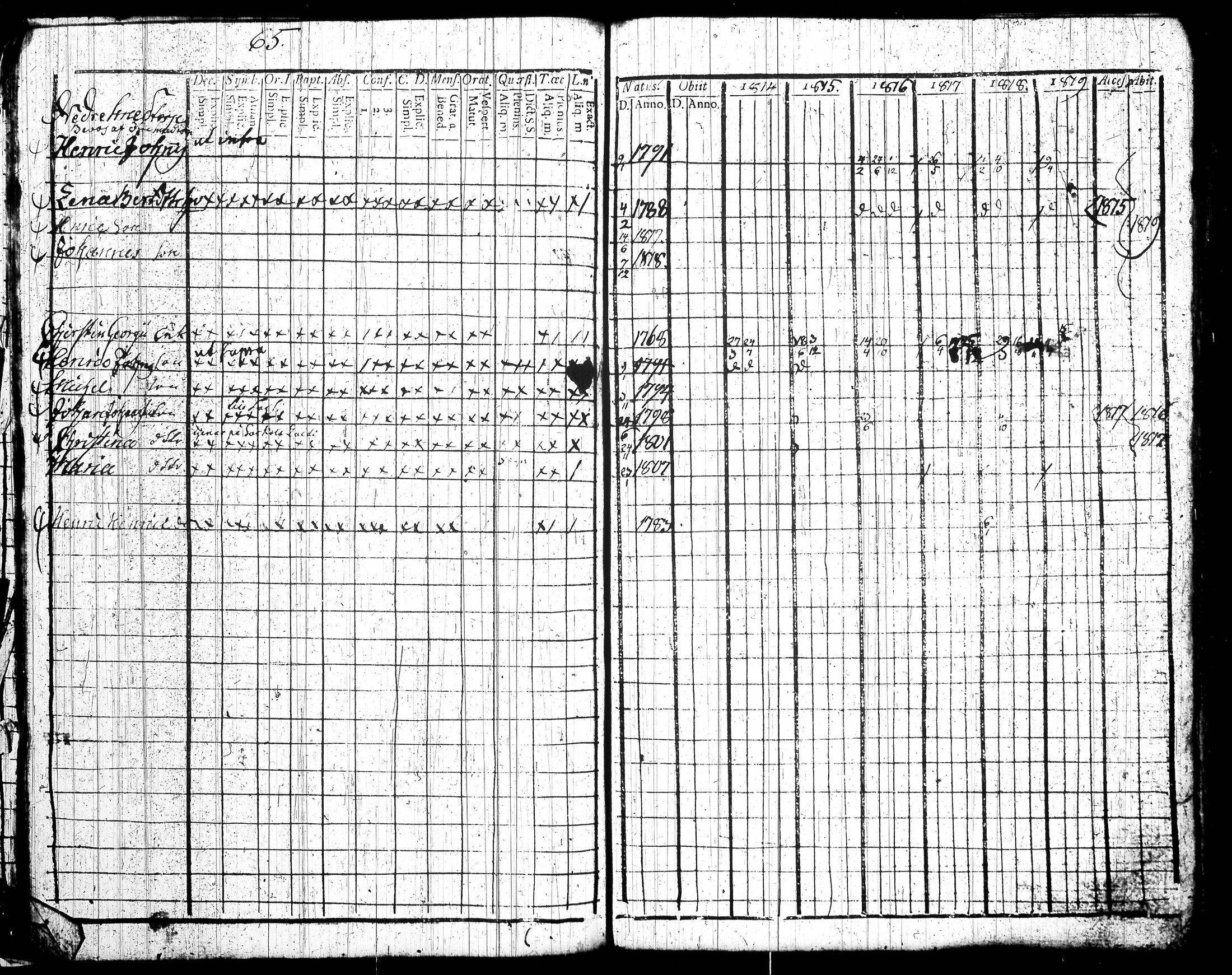 [ ../kirjat/Kirkonkirjat/tottijarvi/rippikirja_1802-1819_tk720/kuvat/288.jpg ]
