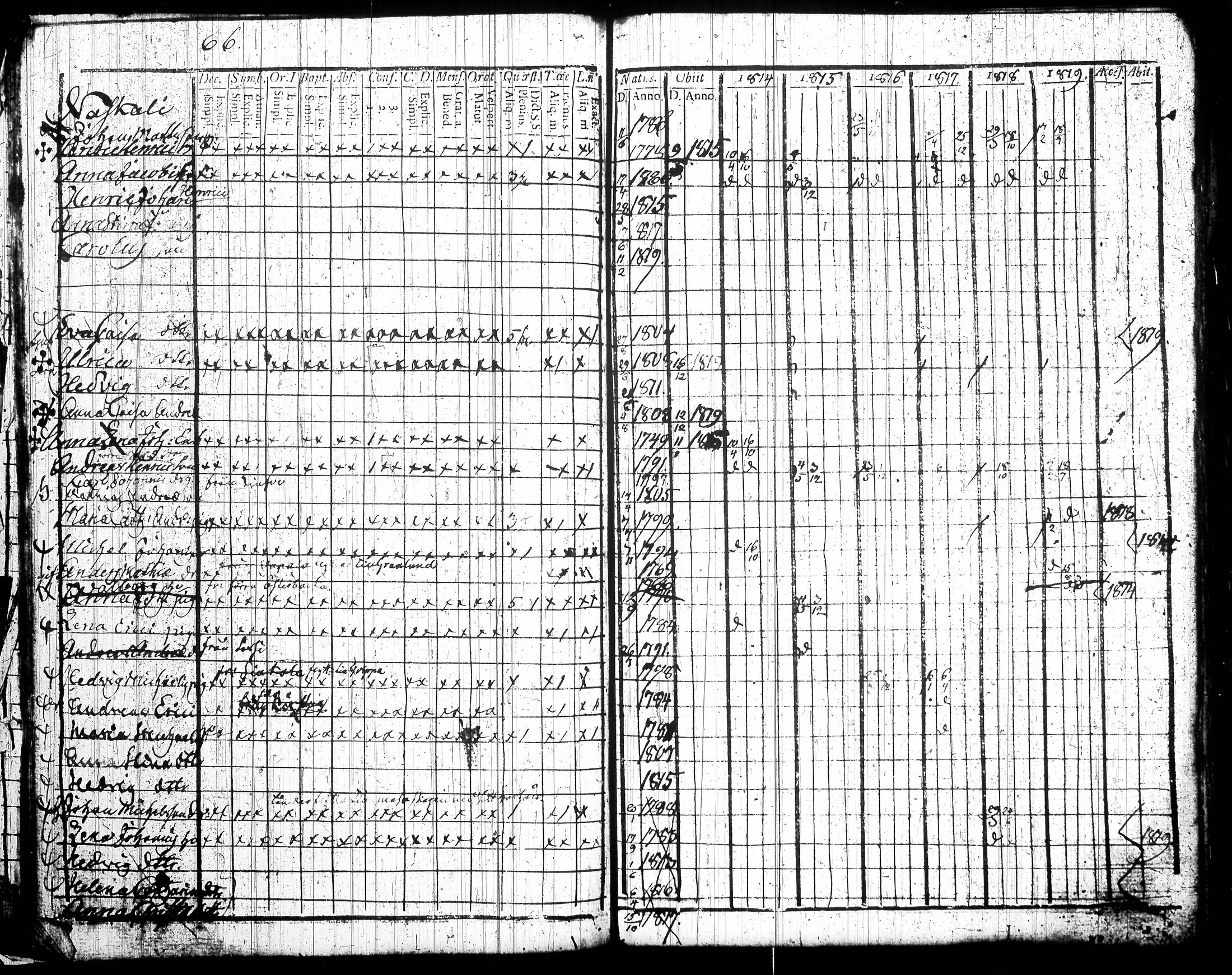 [ ../kirjat/Kirkonkirjat/tottijarvi/rippikirja_1802-1819_tk720/kuvat/289.jpg ]