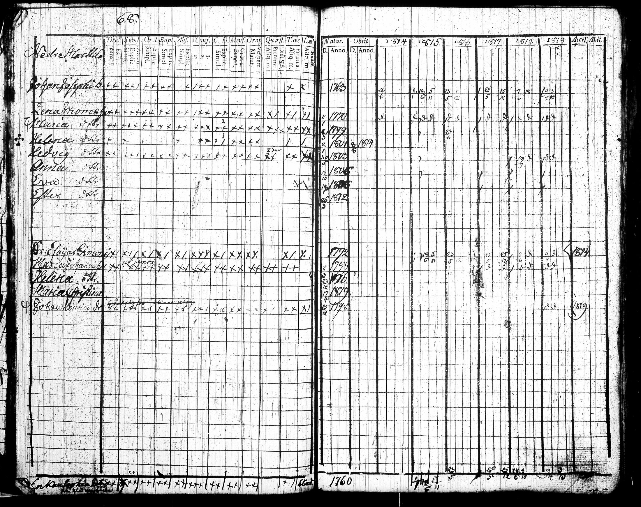 [ ../kirjat/Kirkonkirjat/tottijarvi/rippikirja_1802-1819_tk720/kuvat/291.jpg ]