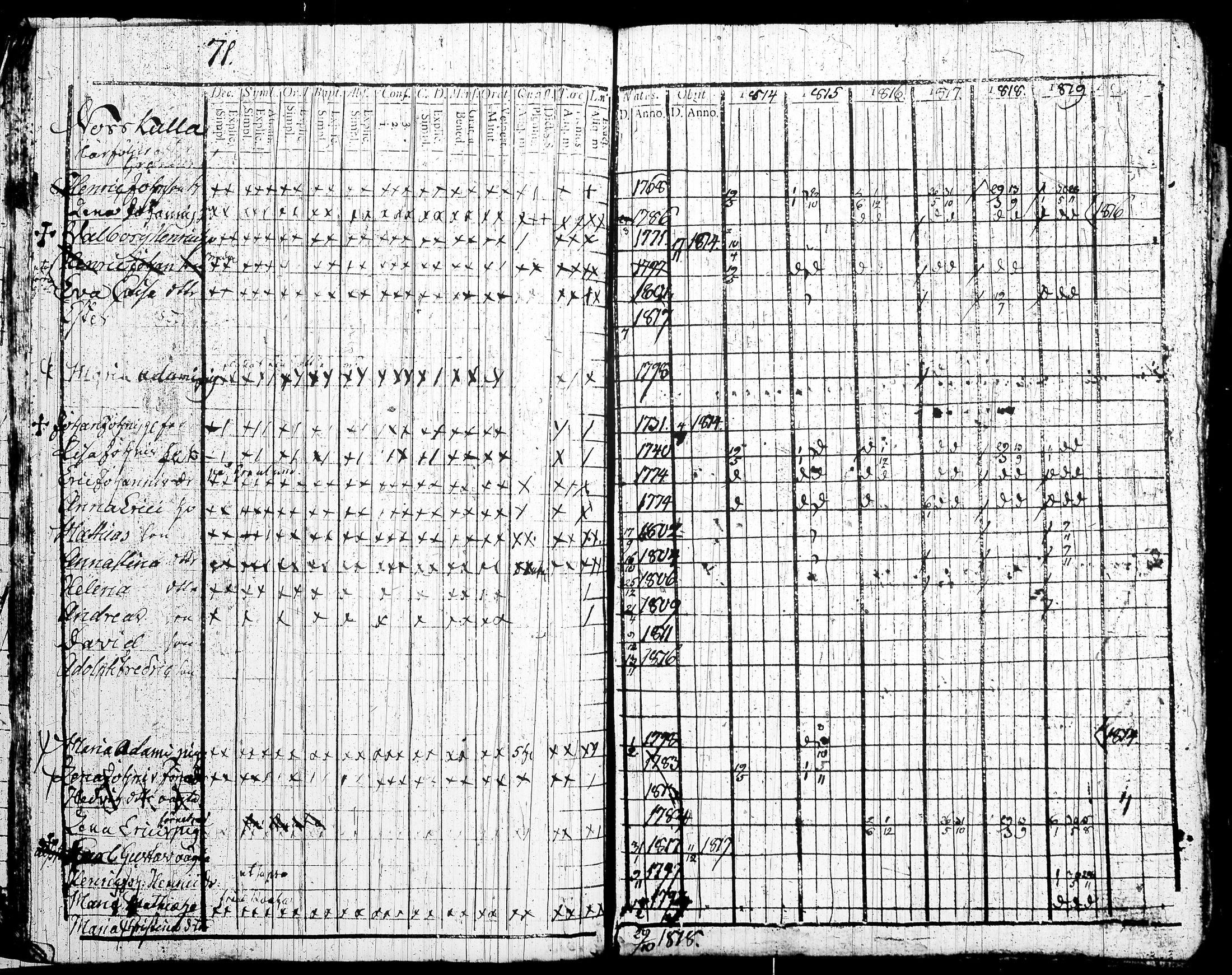 [ ../kirjat/Kirkonkirjat/tottijarvi/rippikirja_1802-1819_tk720/kuvat/294.jpg ]