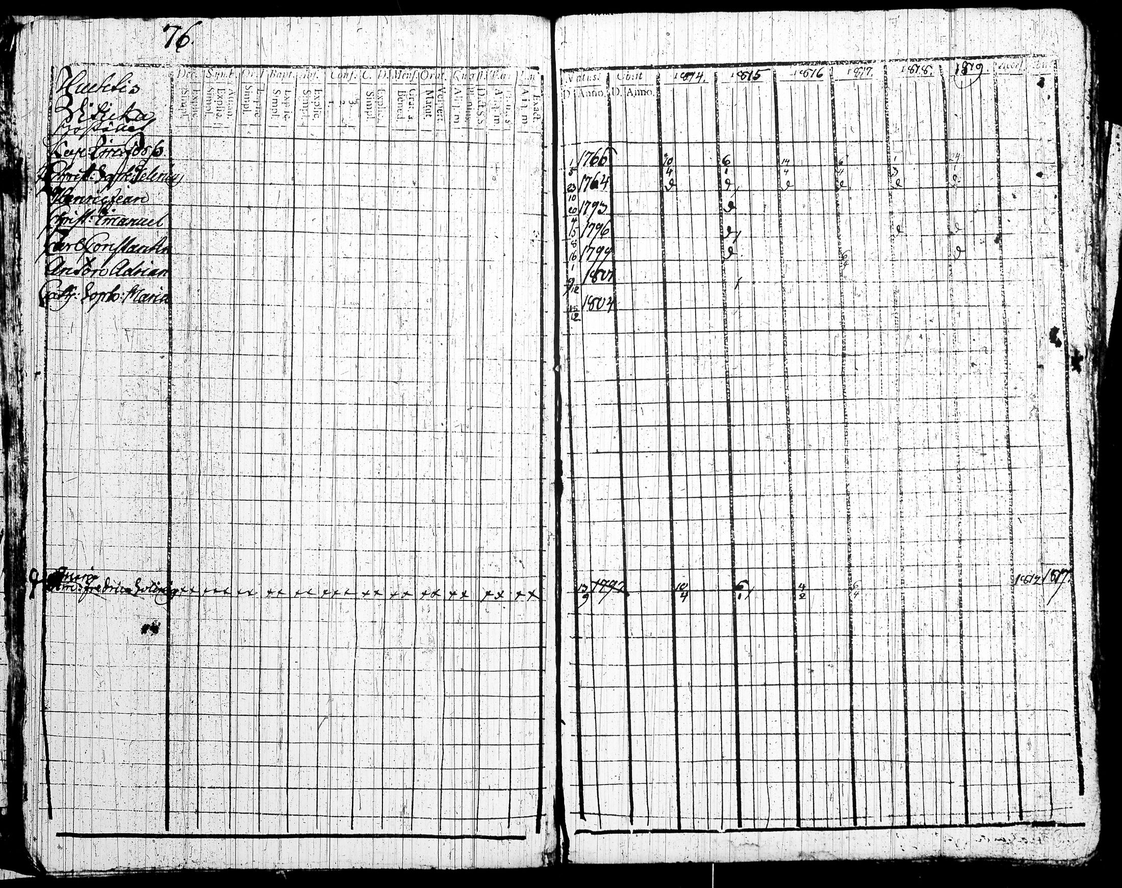 [ ../kirjat/Kirkonkirjat/tottijarvi/rippikirja_1802-1819_tk720/kuvat/299.jpg ]