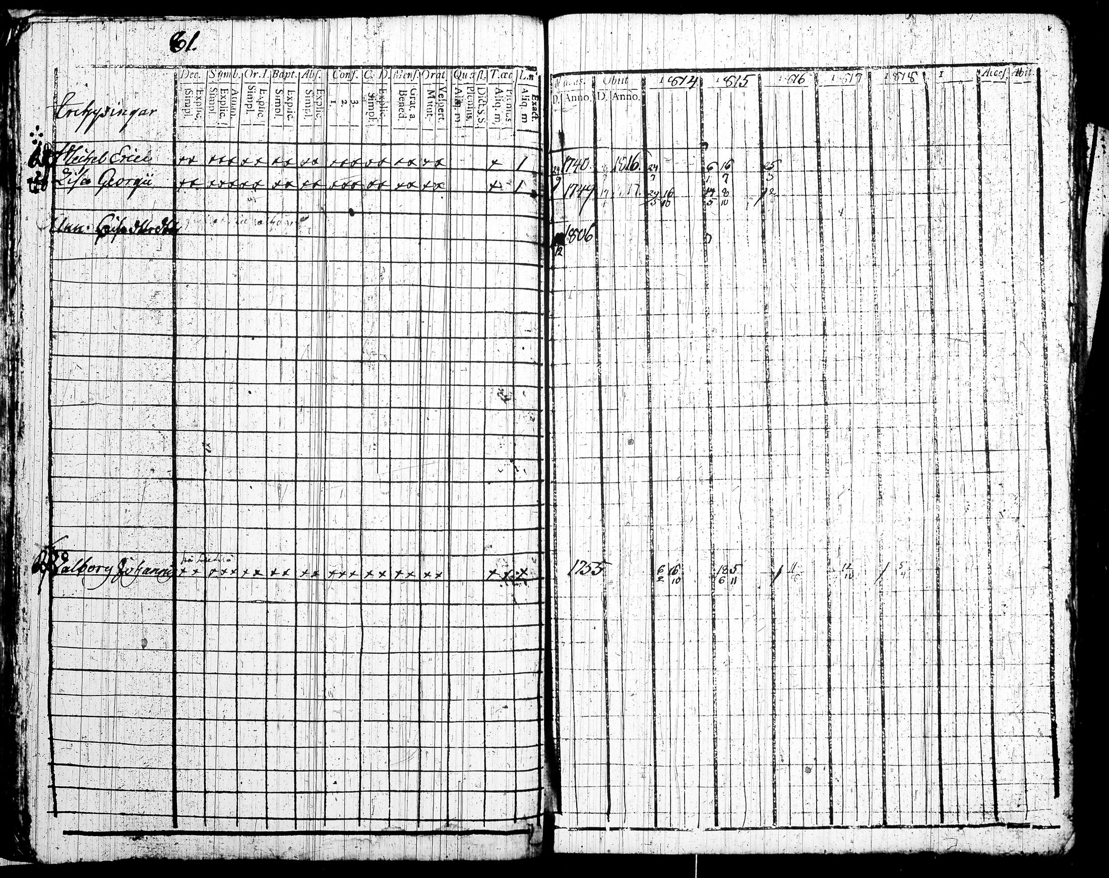 [ ../kirjat/Kirkonkirjat/tottijarvi/rippikirja_1802-1819_tk720/kuvat/304.jpg ]