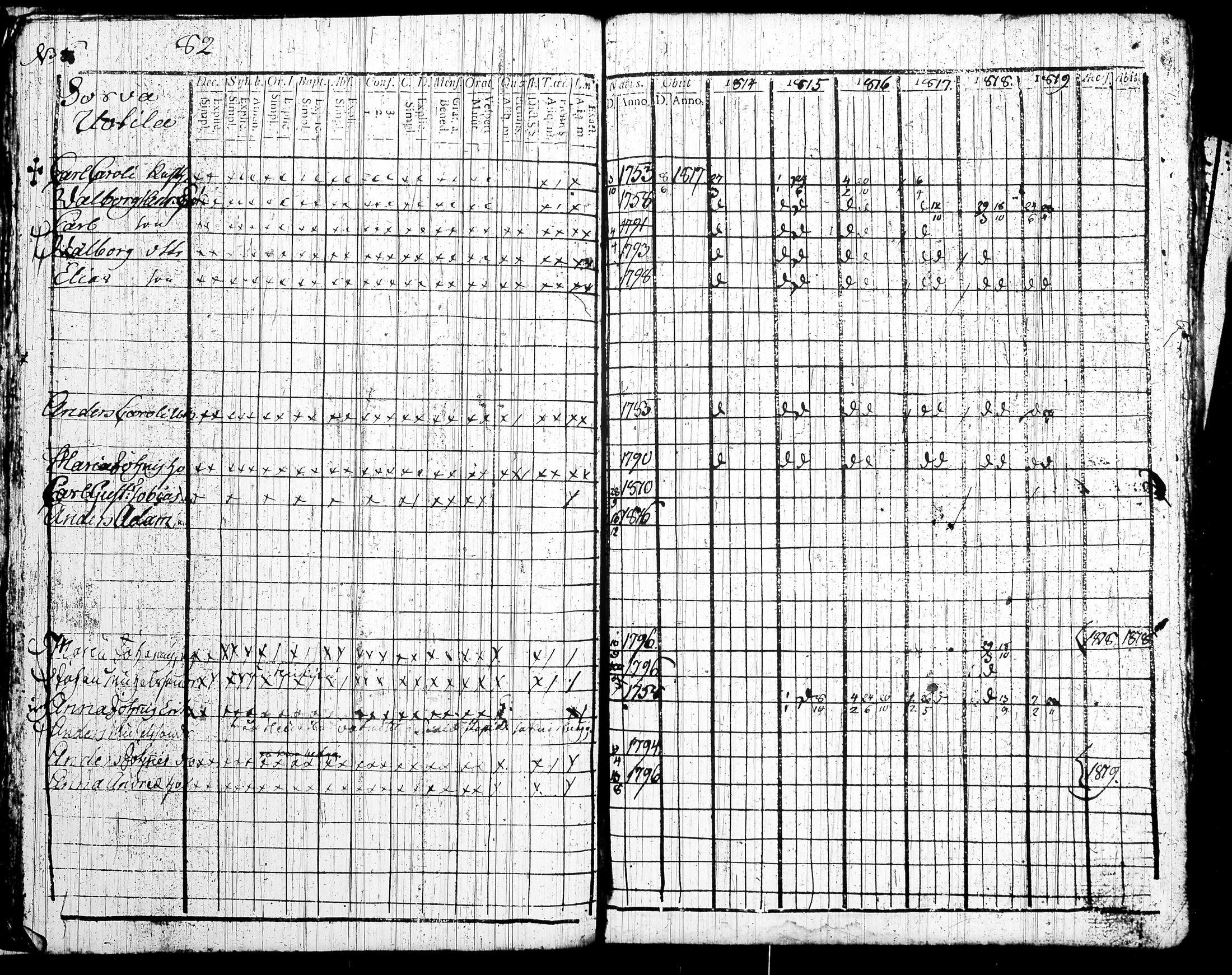 [ ../kirjat/Kirkonkirjat/tottijarvi/rippikirja_1802-1819_tk720/kuvat/305.jpg ]