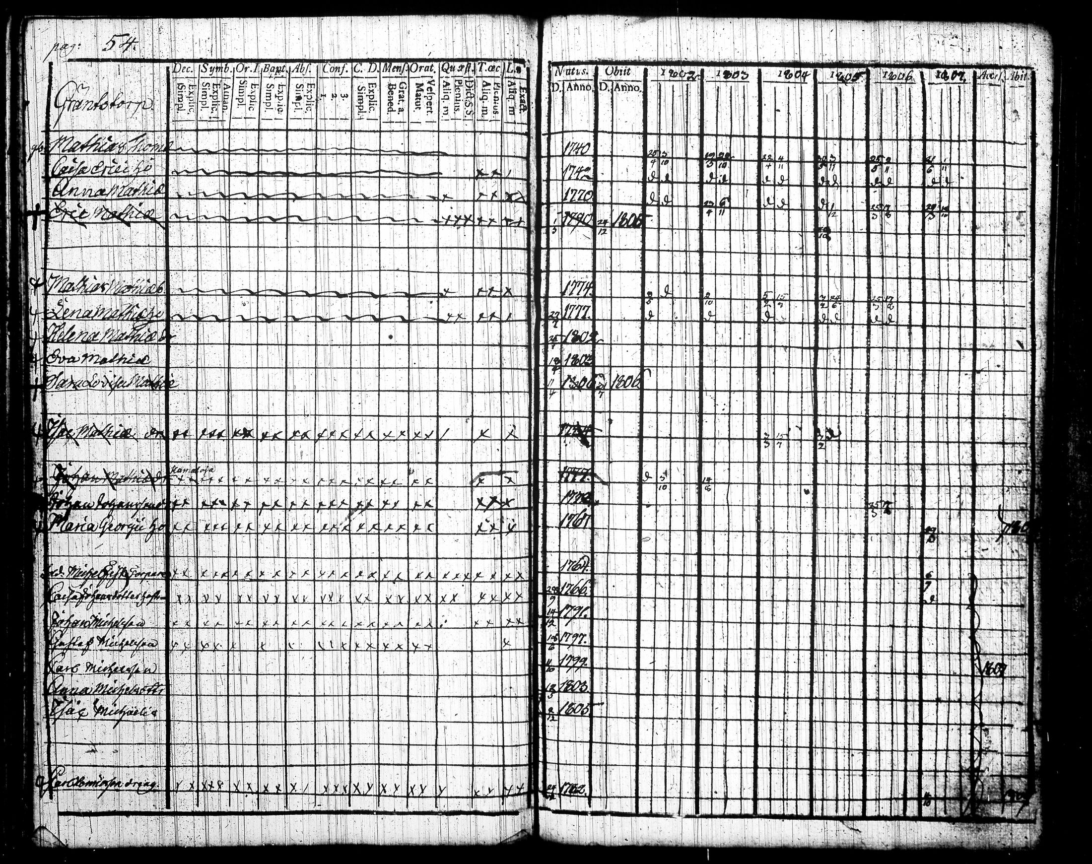 [ ../kirjat/Kirkonkirjat/tottijarvi/rippikirja_1802-1819_tk720/kuvat/59.jpg ]