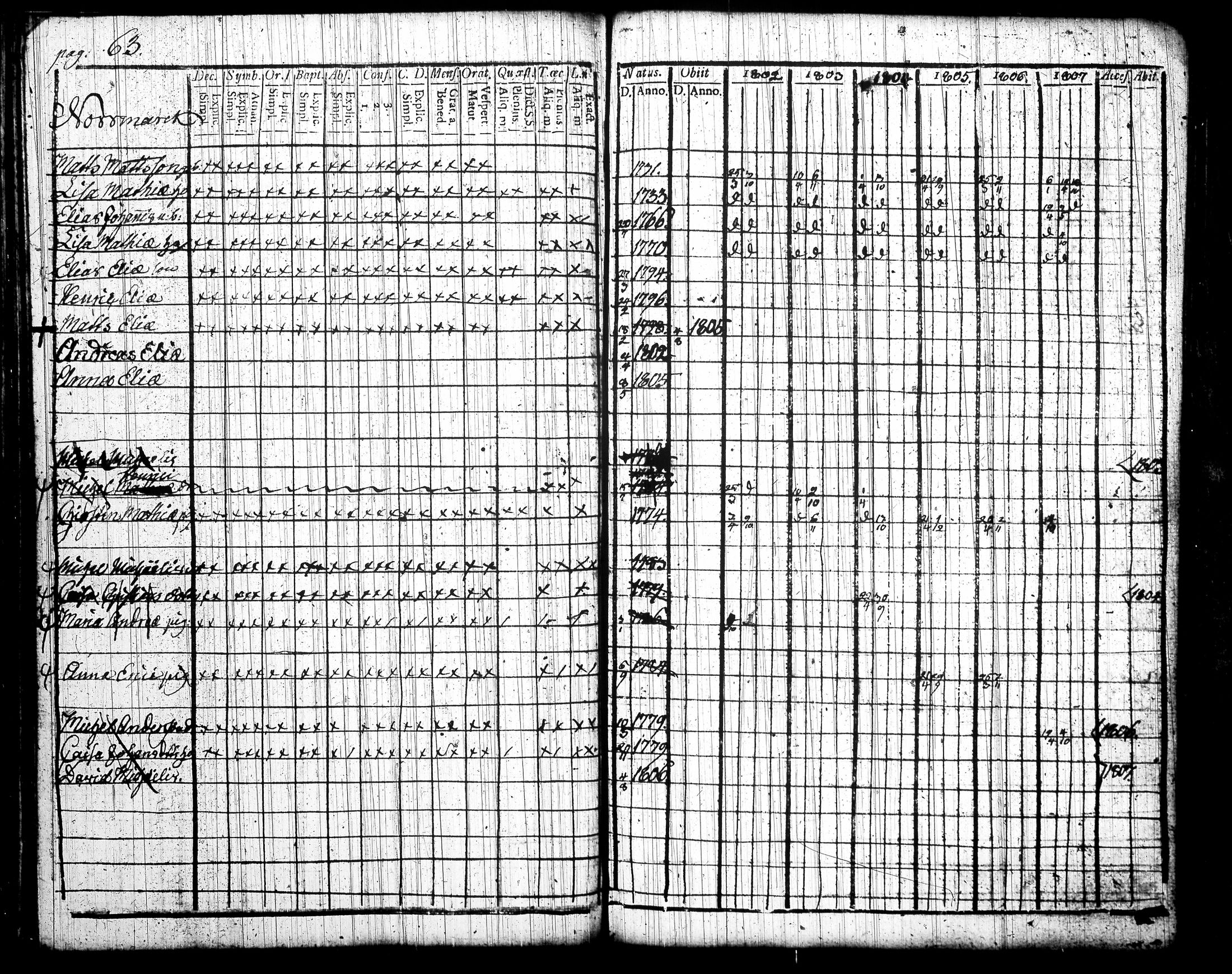 [ ../kirjat/Kirkonkirjat/tottijarvi/rippikirja_1802-1819_tk720/kuvat/68.jpg ]