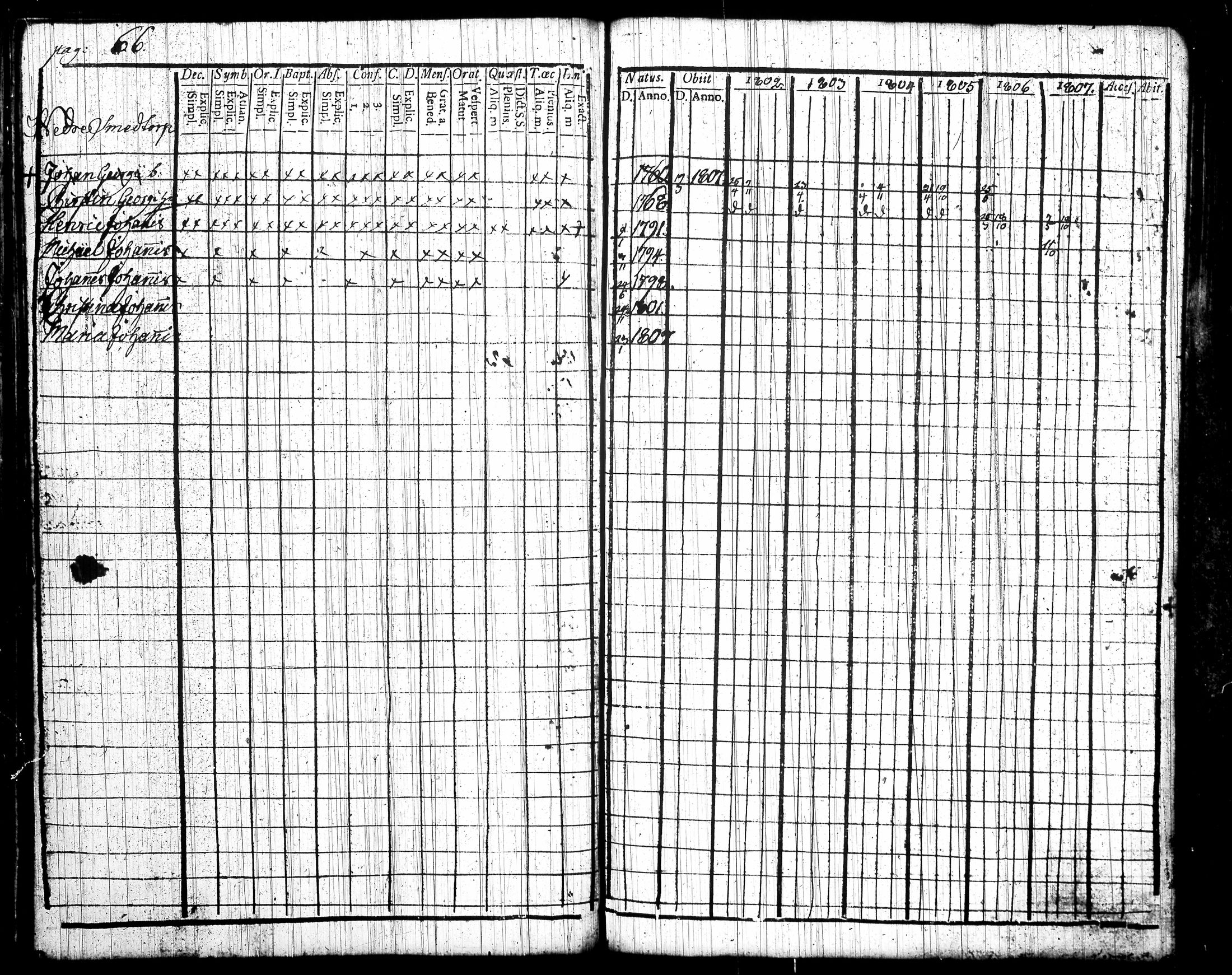 [ ../kirjat/Kirkonkirjat/tottijarvi/rippikirja_1802-1819_tk720/kuvat/71.jpg ]