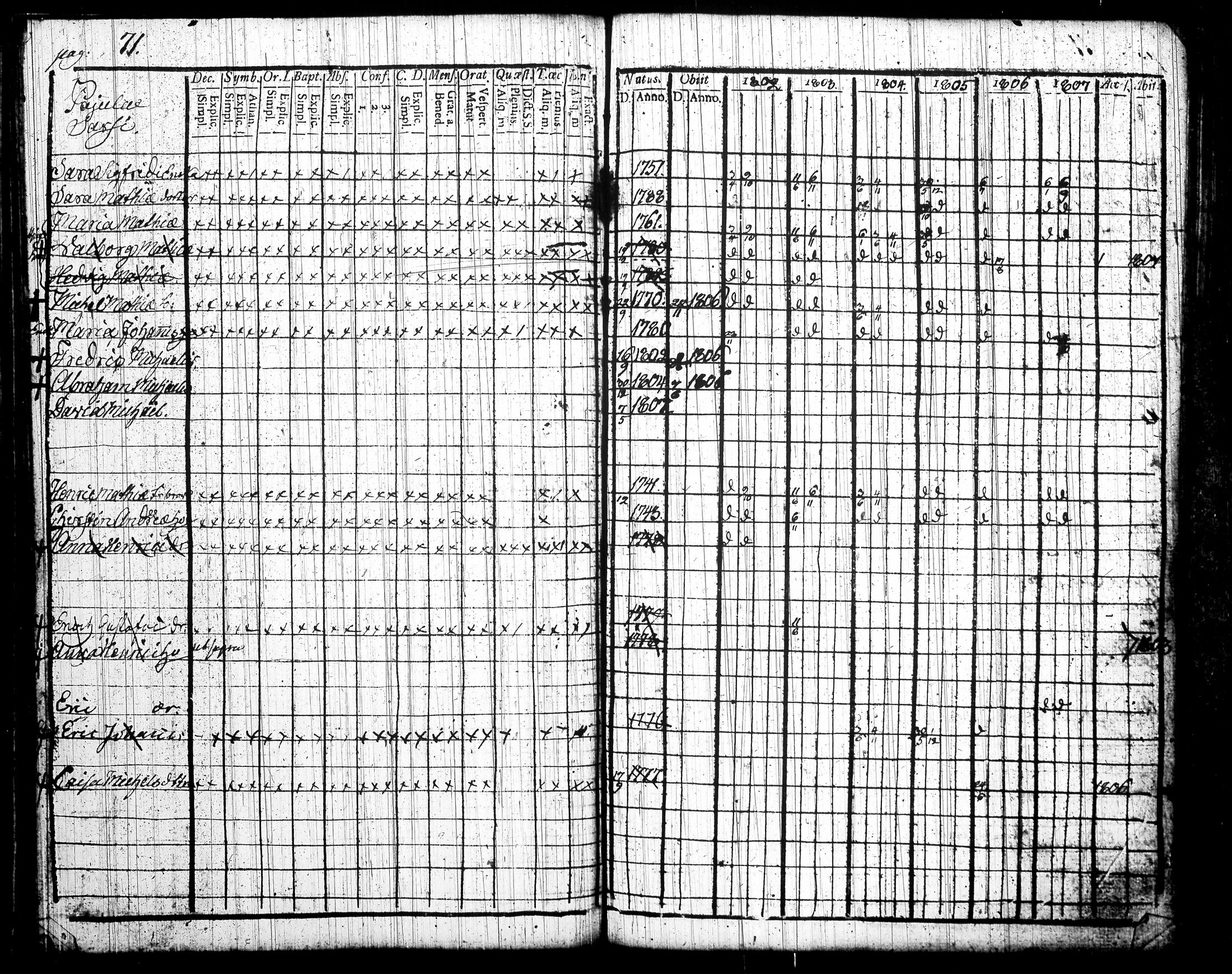 [ ../kirjat/Kirkonkirjat/tottijarvi/rippikirja_1802-1819_tk720/kuvat/76.jpg ]