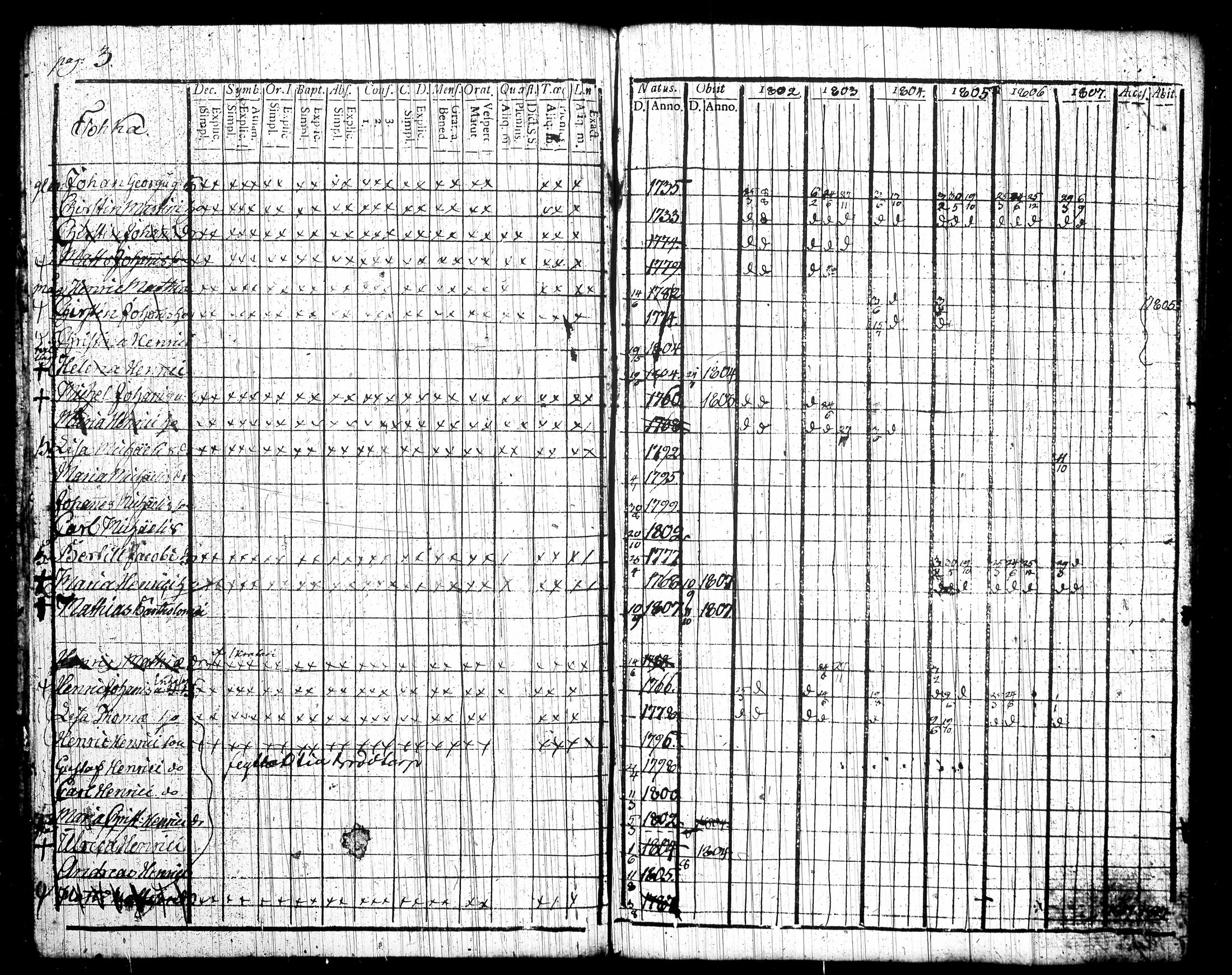 [ ../kirjat/Kirkonkirjat/tottijarvi/rippikirja_1802-1819_tk720/kuvat/8.jpg ]