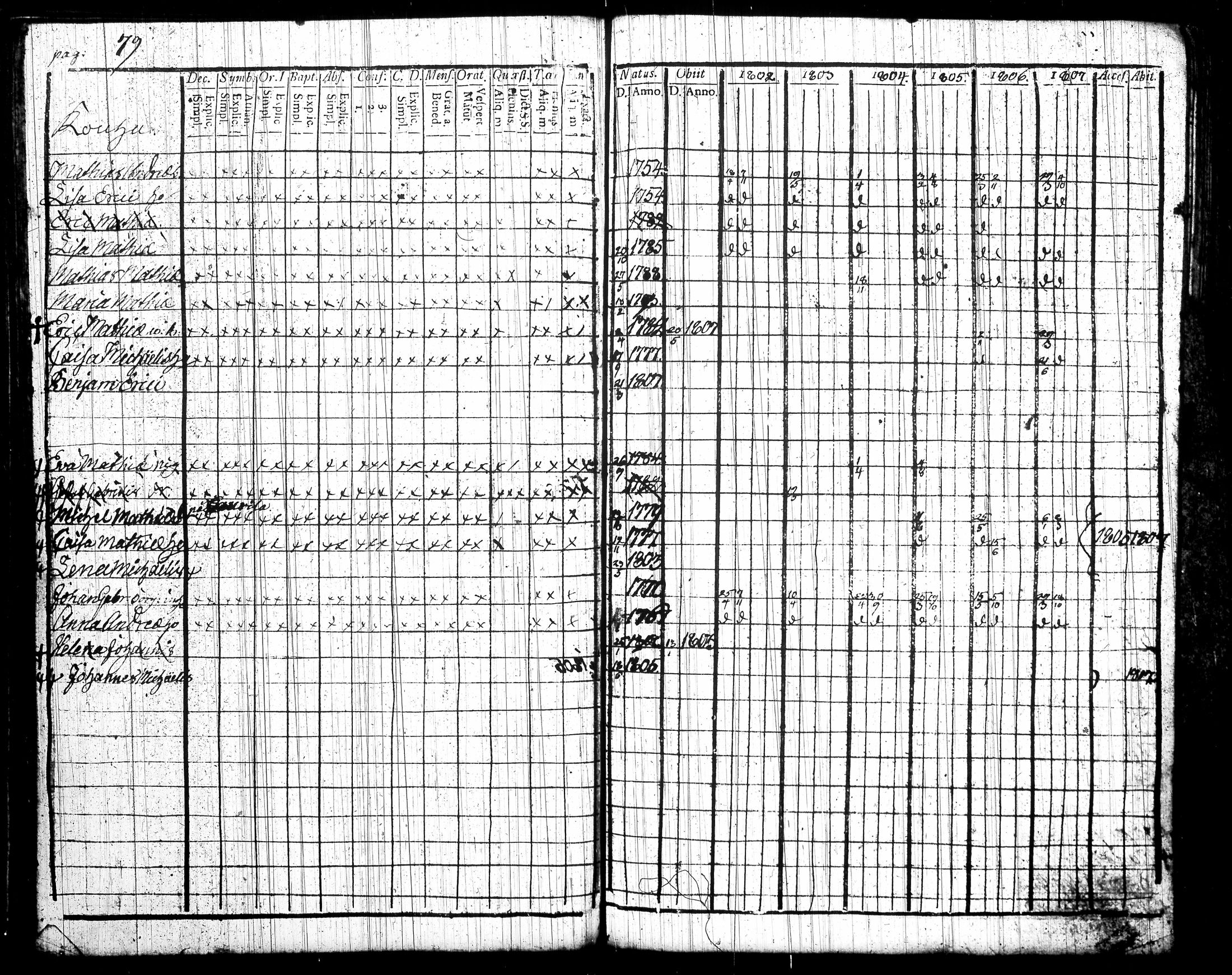 [ ../kirjat/Kirkonkirjat/tottijarvi/rippikirja_1802-1819_tk720/kuvat/84.jpg ]