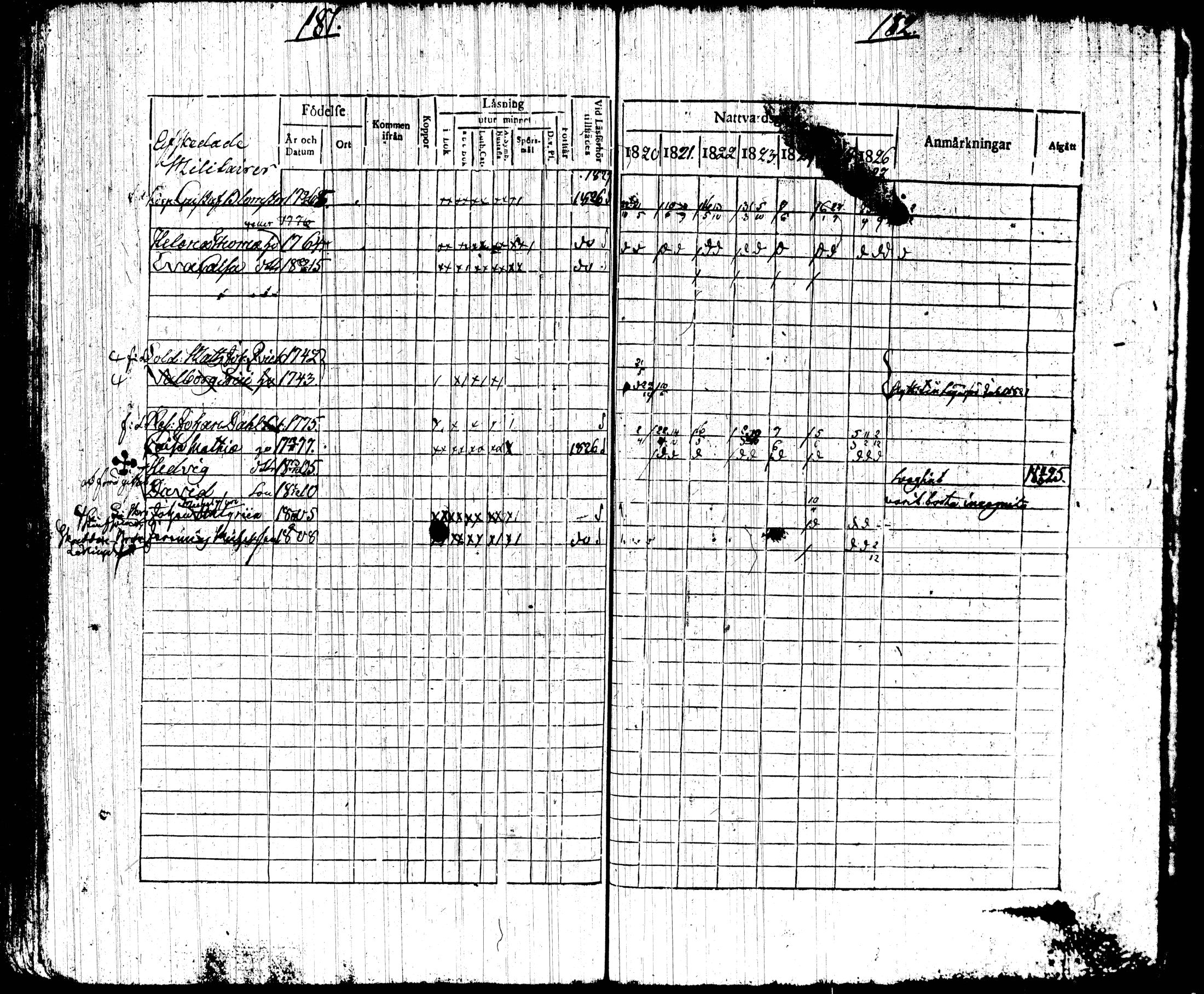 [ ../kirjat/Kirkonkirjat/tottijarvi/rippikirja_1820-1837_tk720-721/kuvat/100.jpg ]