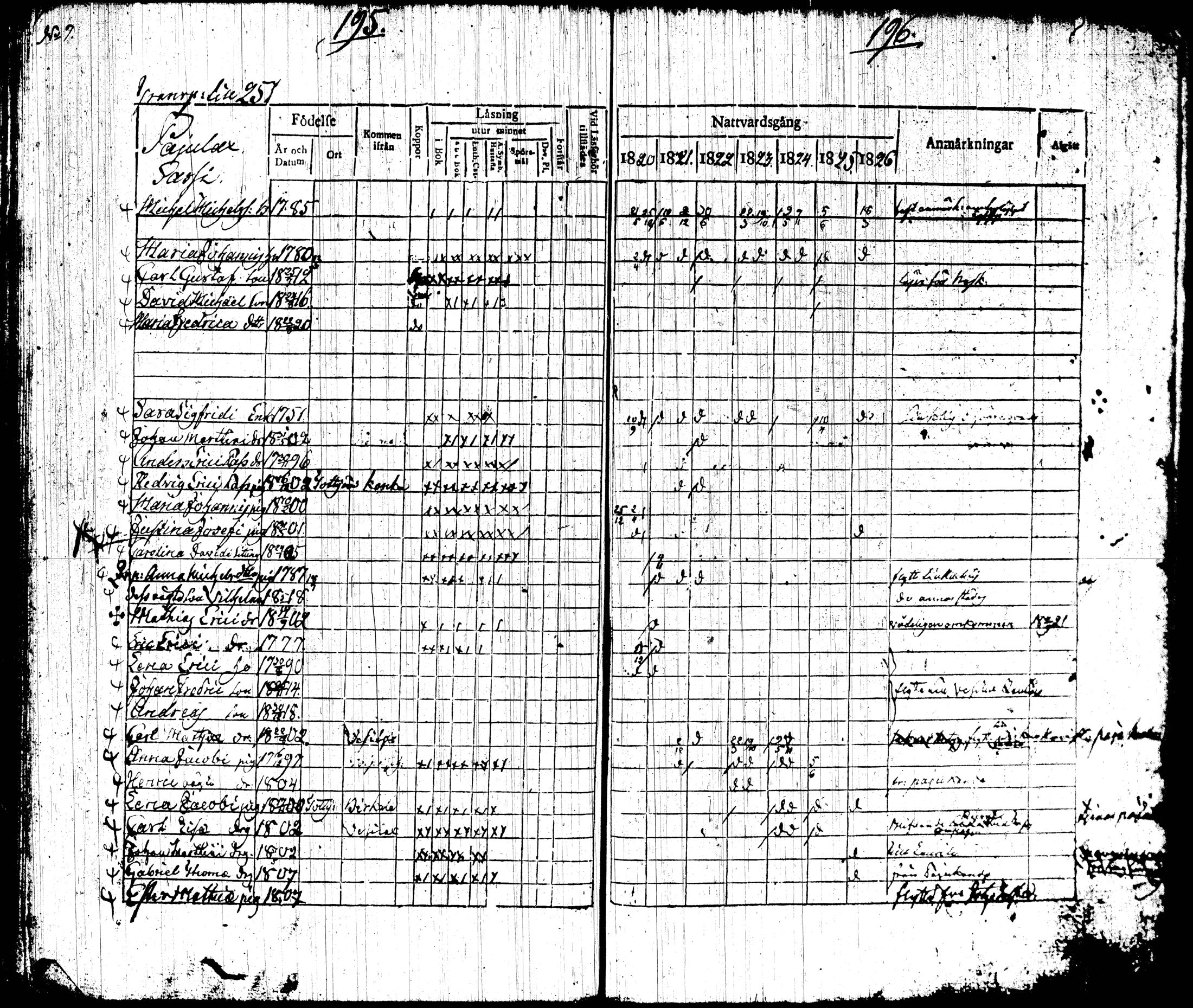 [ ../kirjat/Kirkonkirjat/tottijarvi/rippikirja_1820-1837_tk720-721/kuvat/107.jpg ]