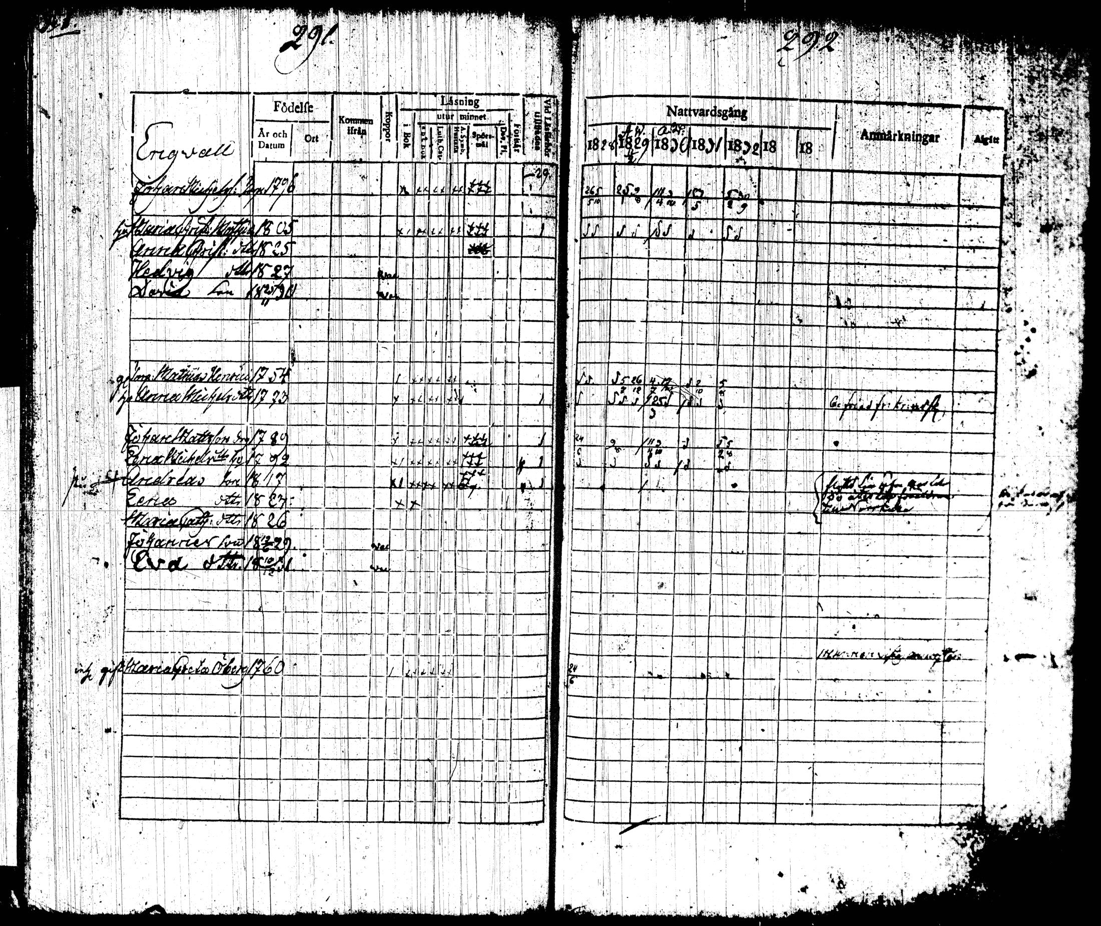 [ ../kirjat/Kirkonkirjat/tottijarvi/rippikirja_1820-1837_tk720-721/kuvat/158.jpg ]